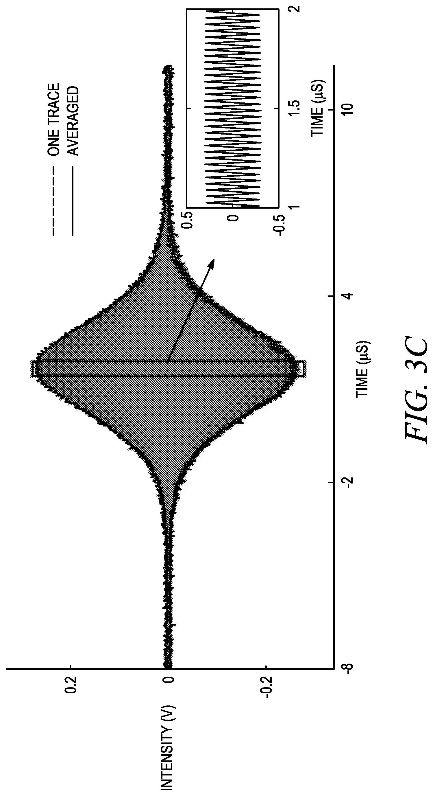 Patent US12313550 Figure 4 – All-fiber single-cavity dual-comb for coherent anti-stokes Raman scattering spectroscopy based on spectral focusing