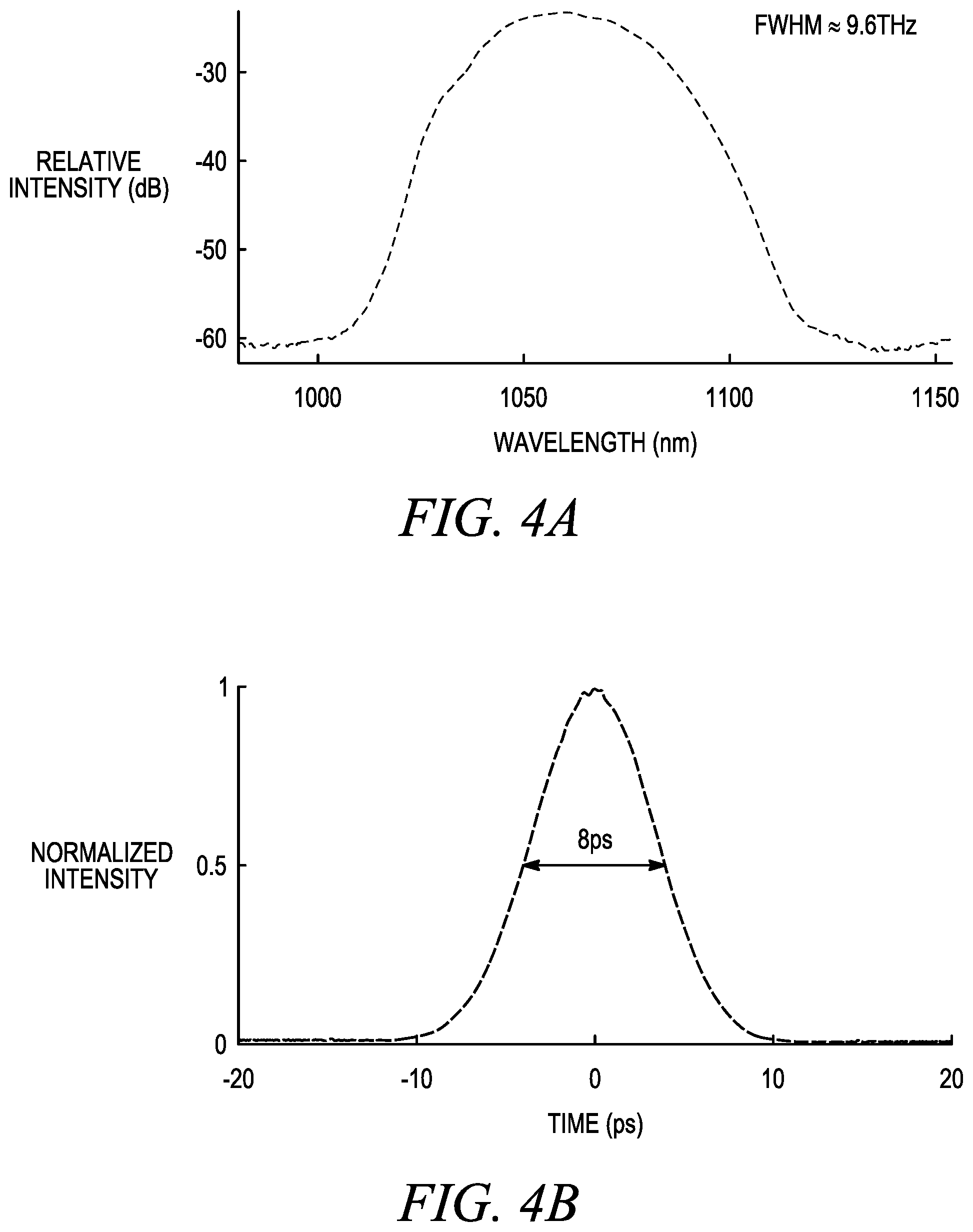 Patent US12313550 Figure 5 – All-fiber single-cavity dual-comb for coherent anti-stokes Raman scattering spectroscopy based on spectral focusing