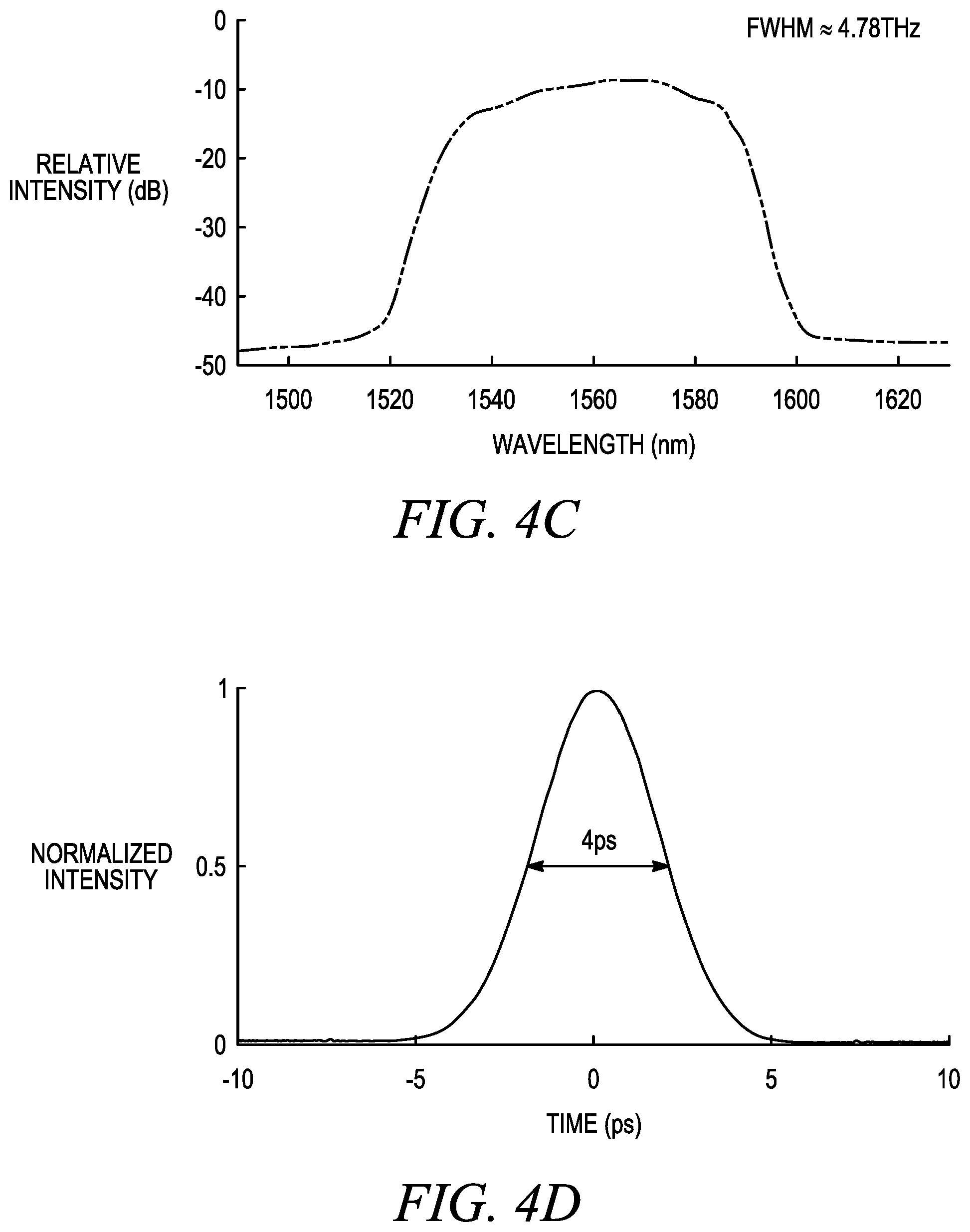 Patent US12313550 Figure 6 – All-fiber single-cavity dual-comb for coherent anti-stokes Raman scattering spectroscopy based on spectral focusing