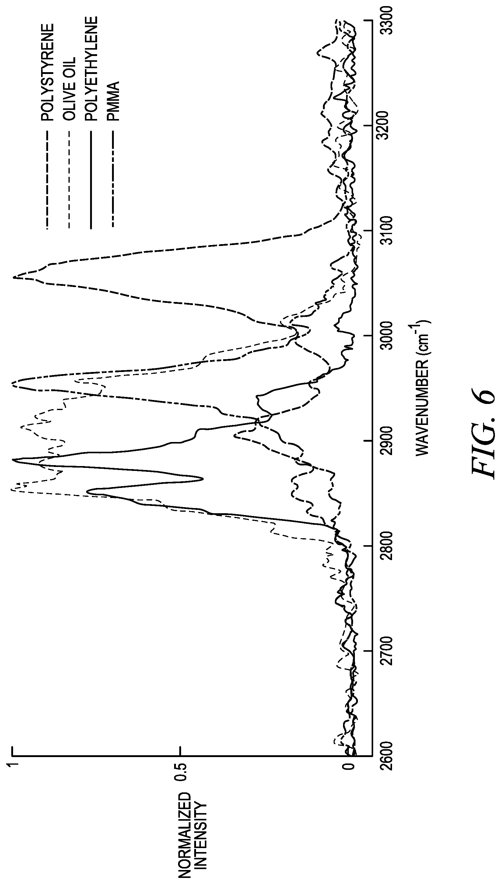 Patent US12313550 Figure 9 – All-fiber single-cavity dual-comb for coherent anti-stokes Raman scattering spectroscopy based on spectral focusing