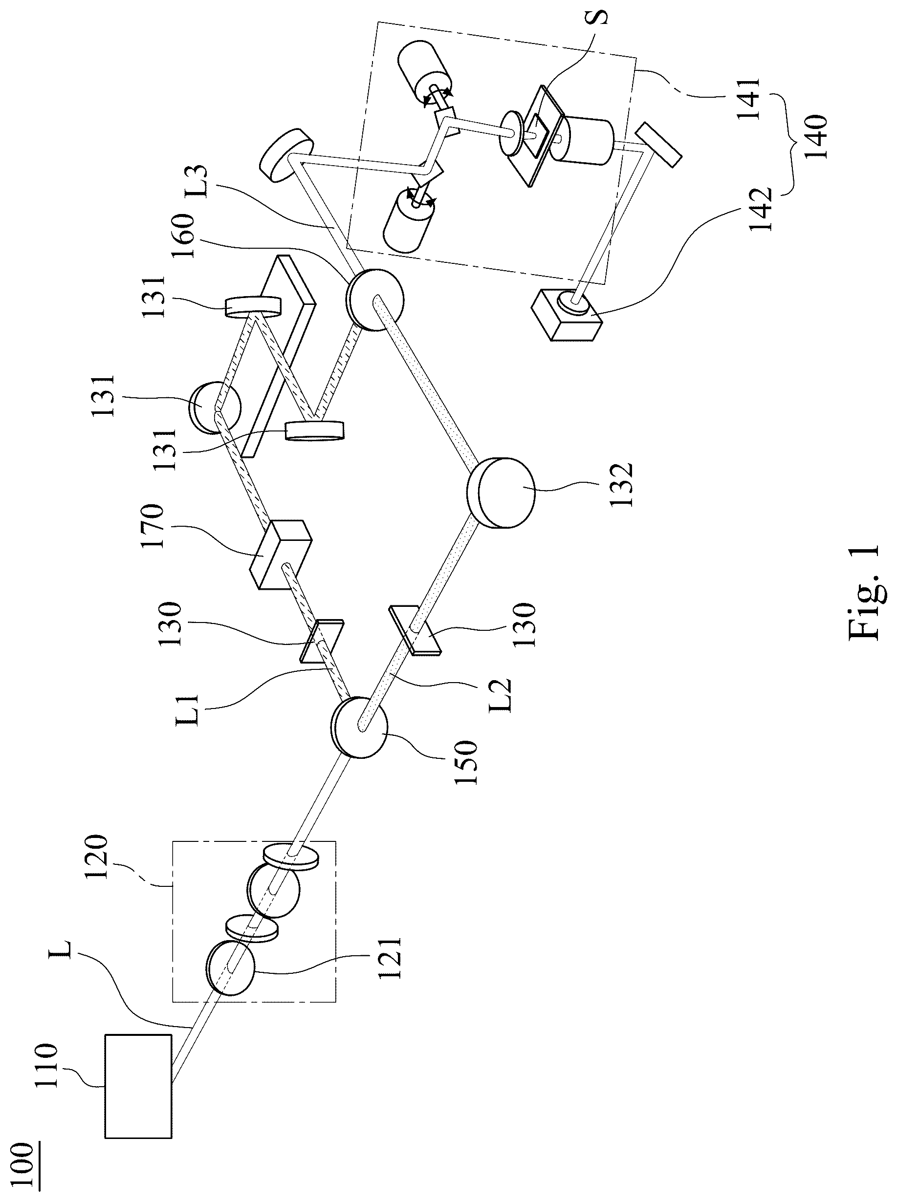 Patent US12313551 Figure 1 – Coherent Raman spectro-microscopy system and method thereof