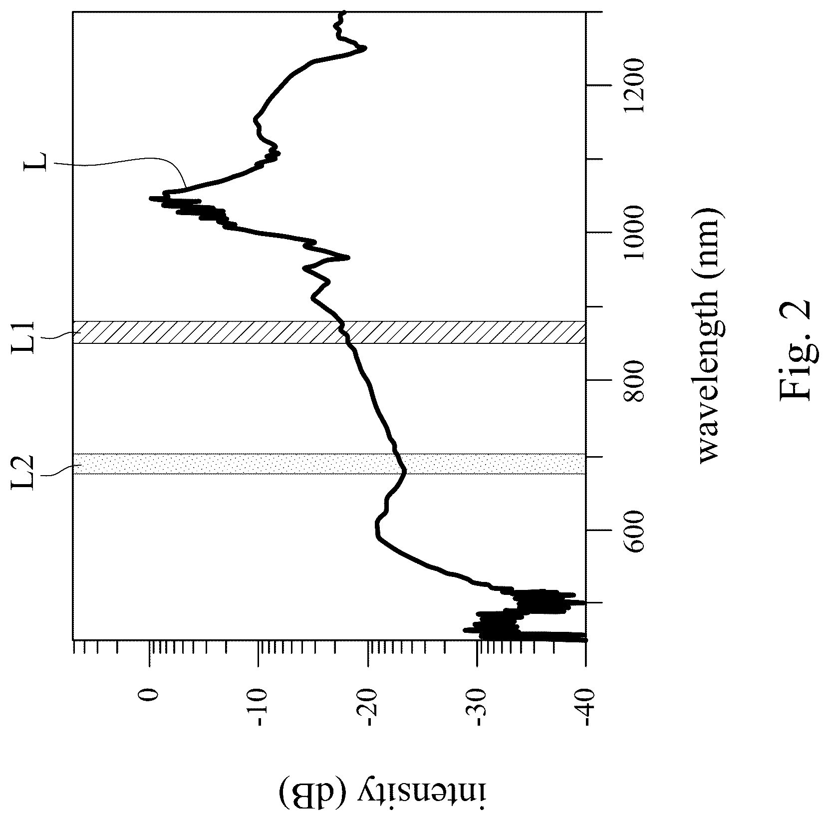 Patent US12313551 Figure 2 – Coherent Raman spectro-microscopy system and method thereof