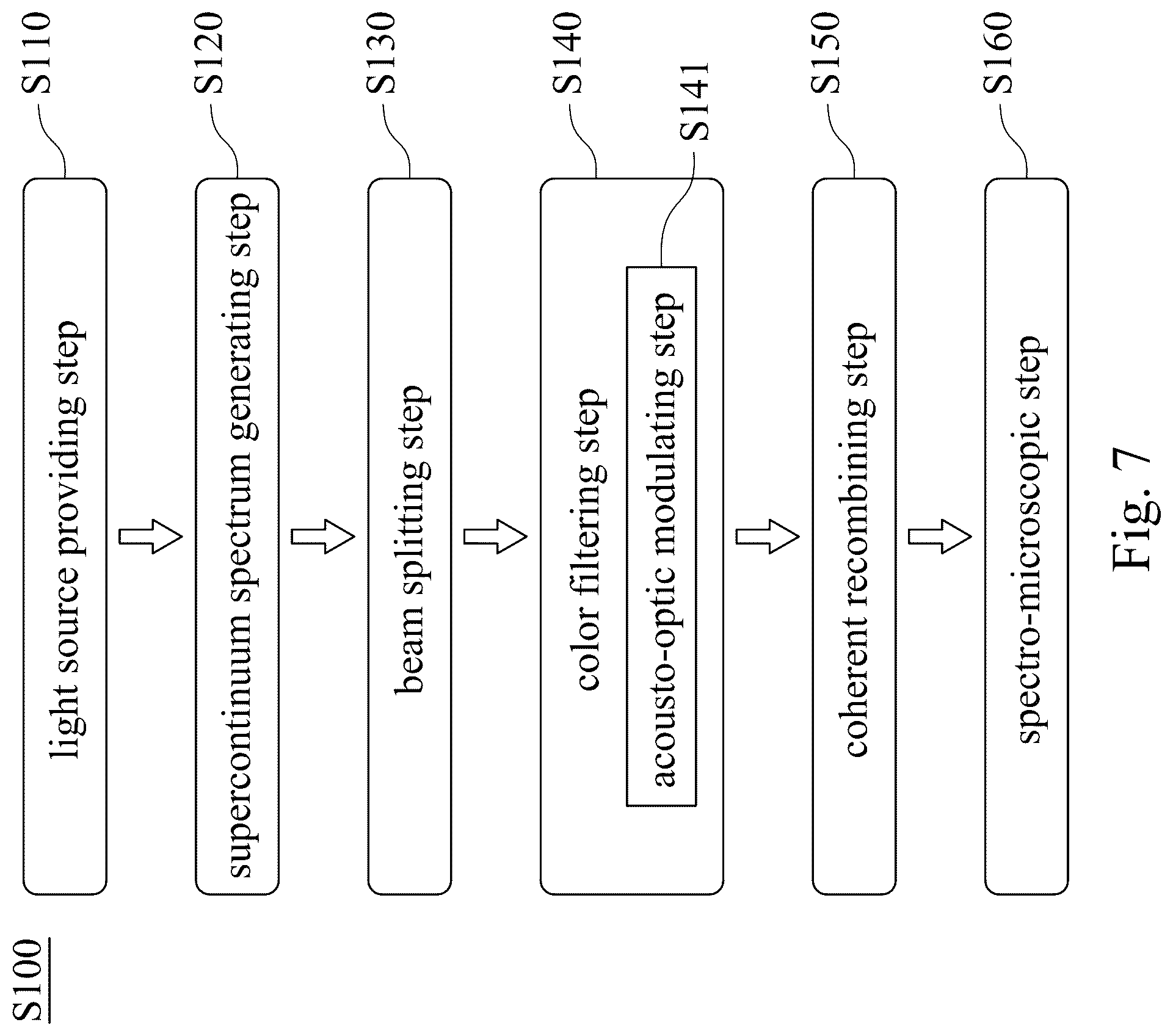 Patent US12313551 Figure 7 – Coherent Raman spectro-microscopy system and method thereof