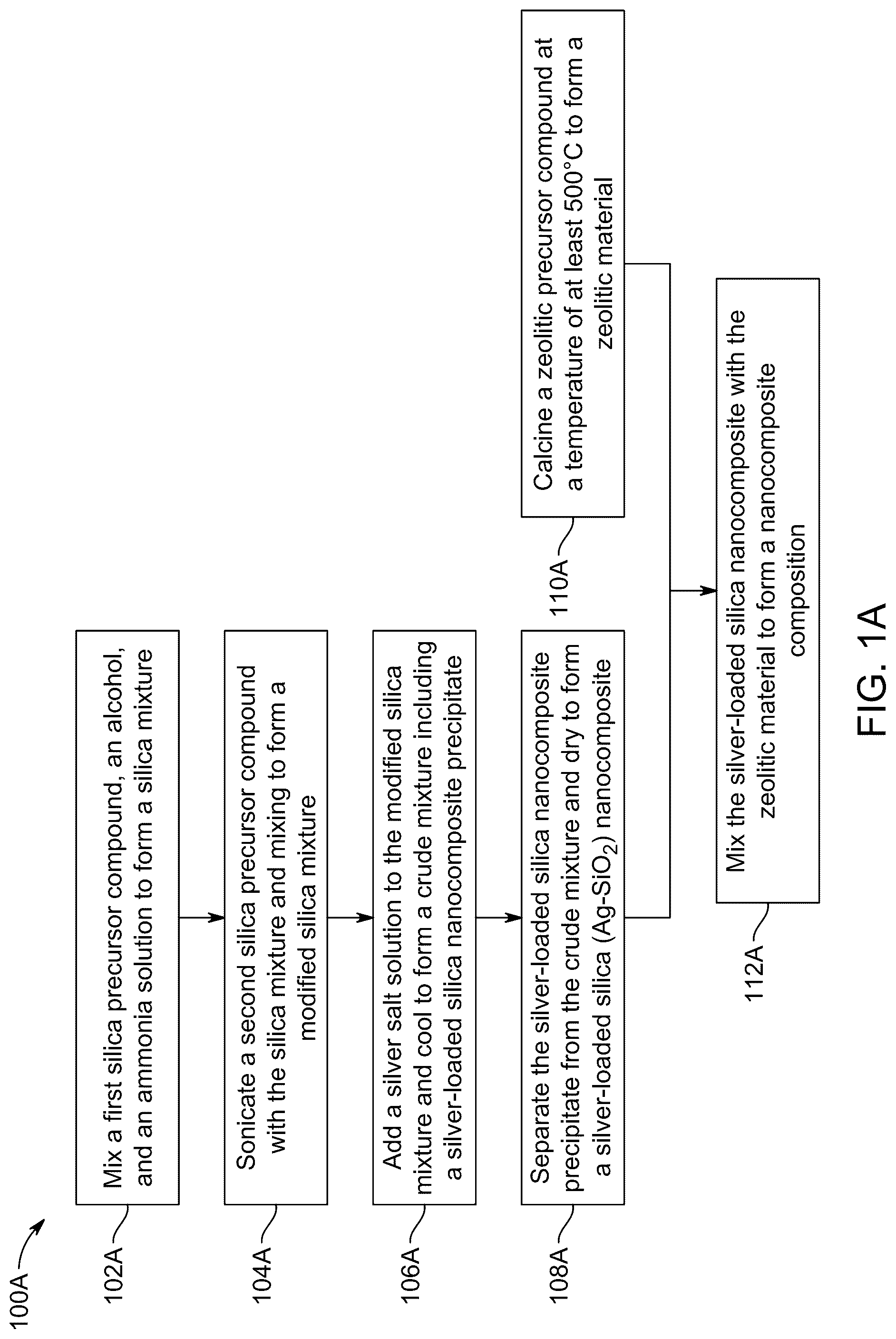 Patent US12313553 — Materials and methods for surface-enhanced Raman scattering (SERS) based detection of dibenzothiophene in fuel oils — Figure 1