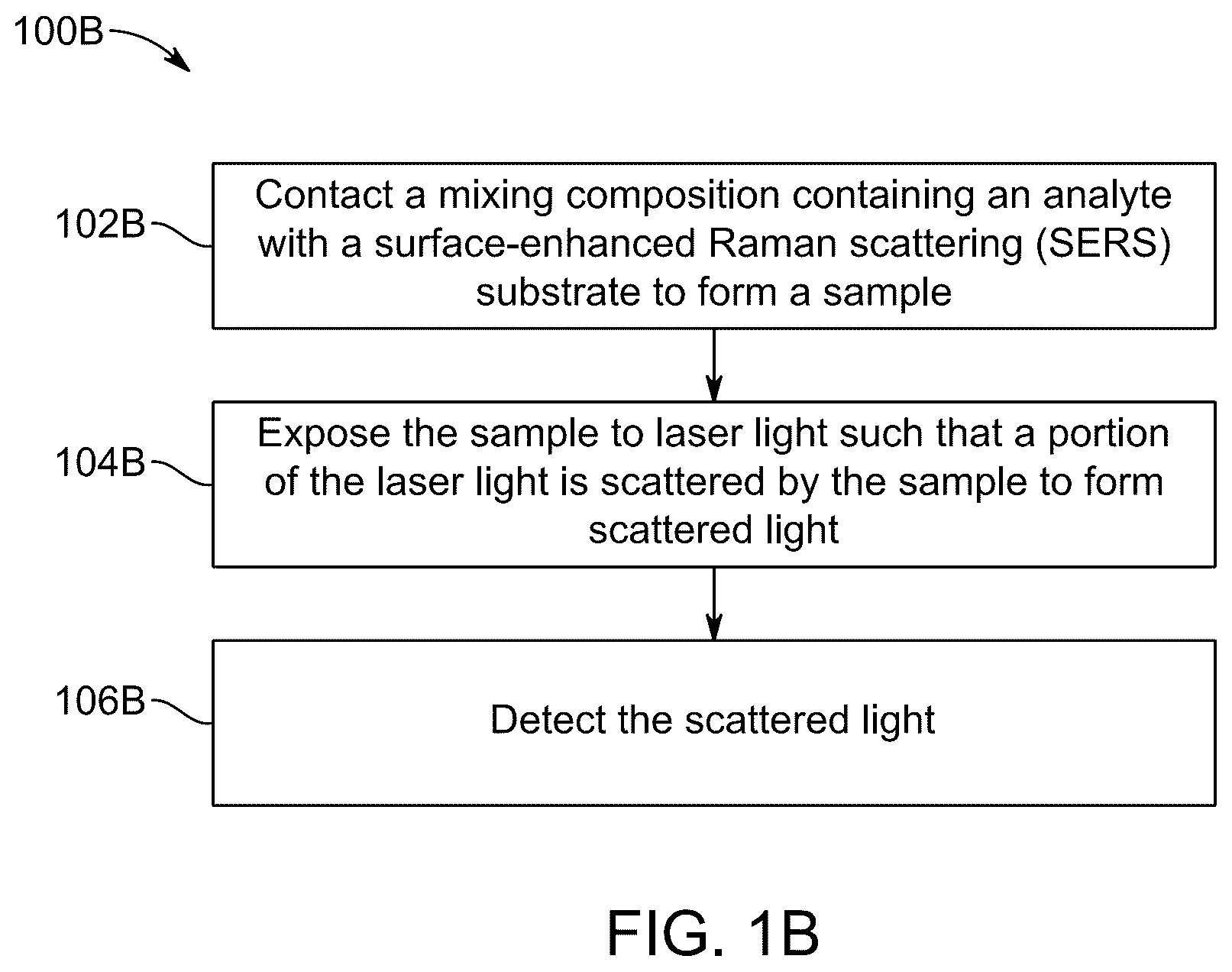 Patent US12313553 Figure 2 – Materials and methods for surface-enhanced Raman scattering (SERS) based detection of dibenzothiophene in fuel oils