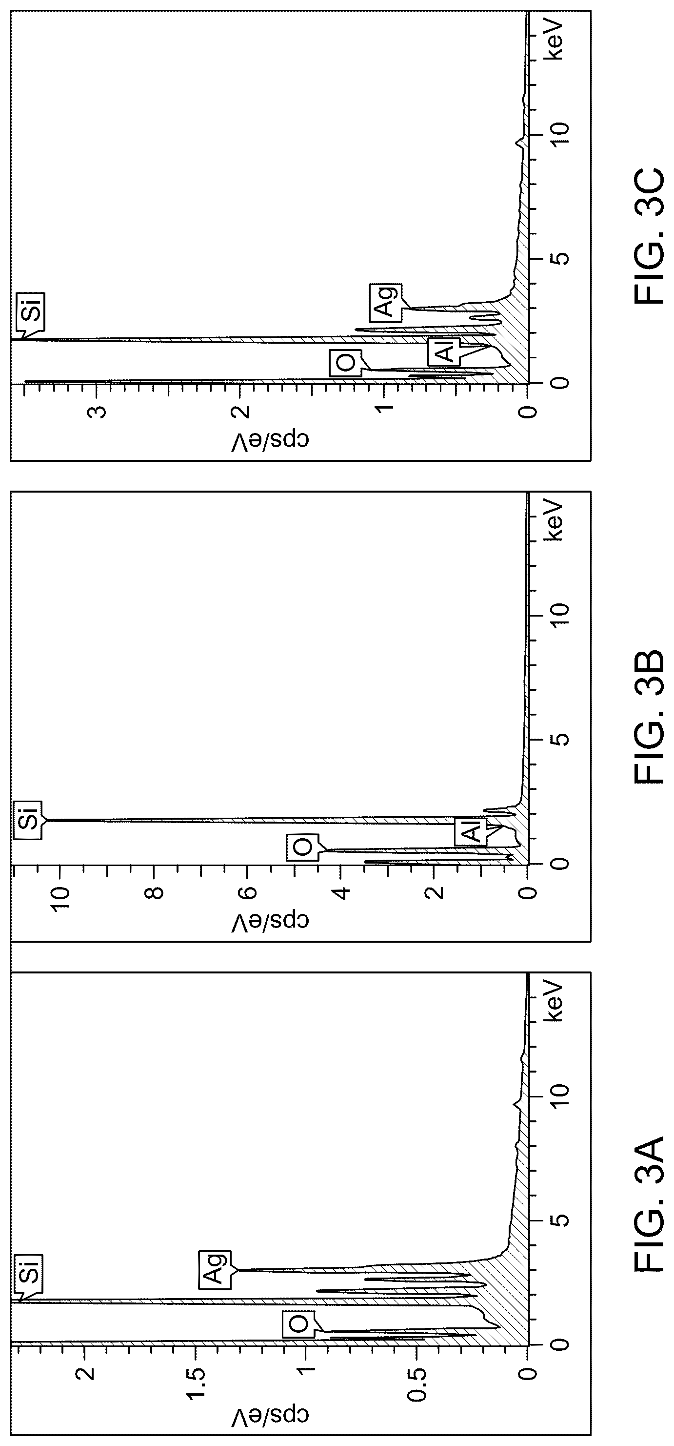 Patent US12313553 Figure 6 – Materials and methods for surface-enhanced Raman scattering (SERS) based detection of dibenzothiophene in fuel oils
