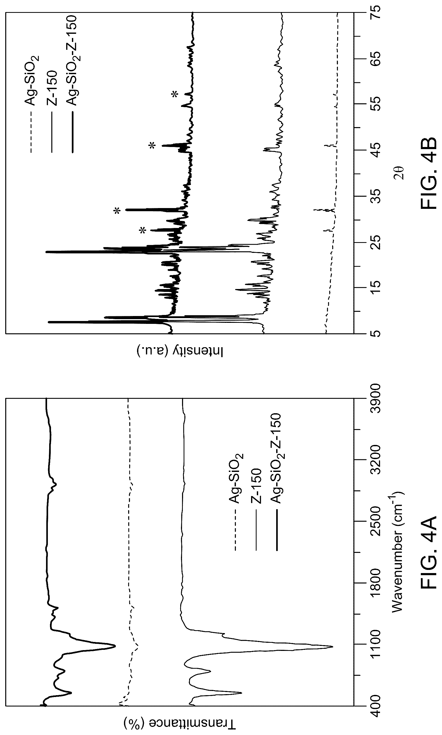 Patent US12313553 Figure 7 – Materials and methods for surface-enhanced Raman scattering (SERS) based detection of dibenzothiophene in fuel oils