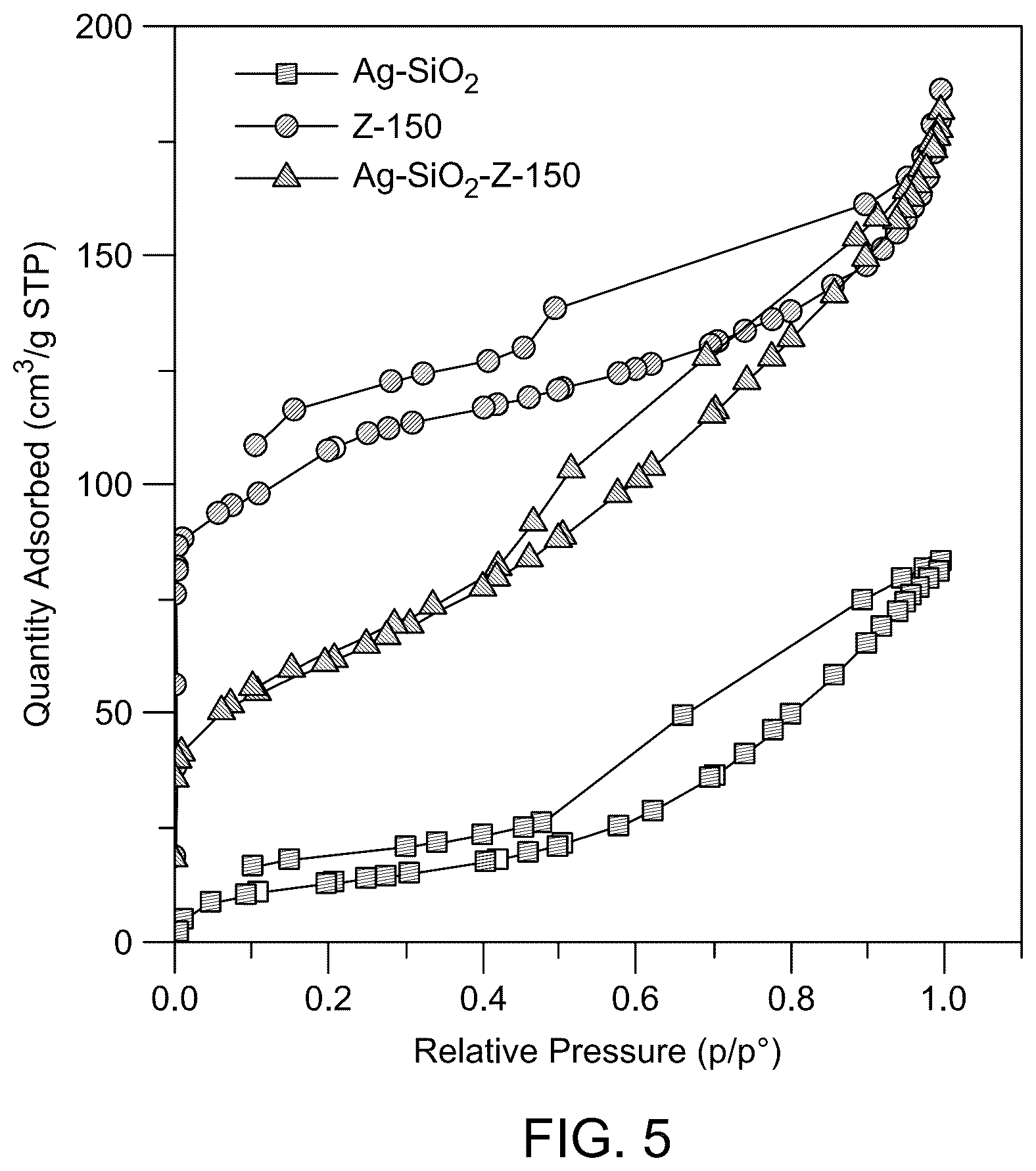 Patent US12313553 Figure 8 – Materials and methods for surface-enhanced Raman scattering (SERS) based detection of dibenzothiophene in fuel oils