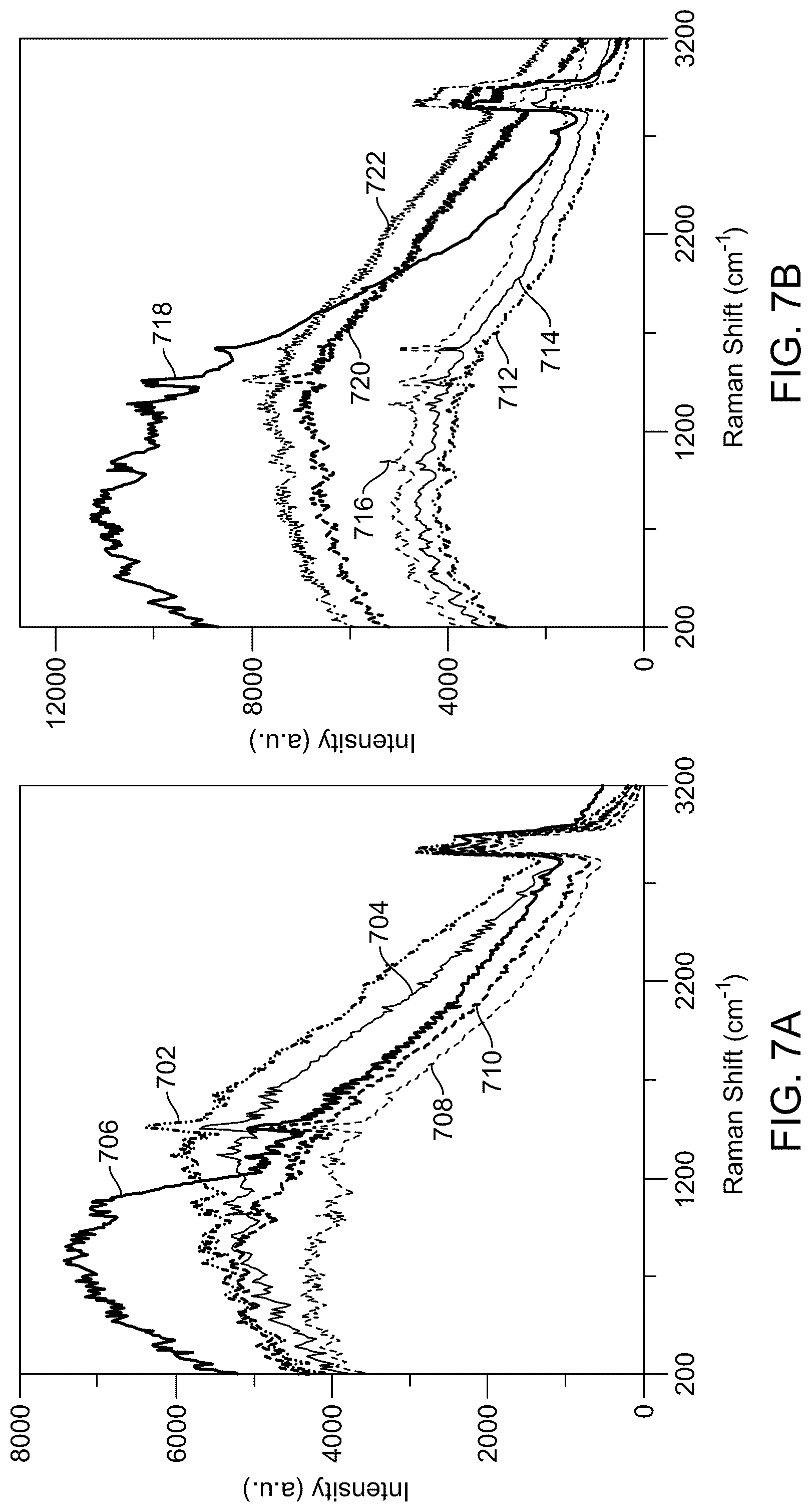 Patent US12313553 Figure 11 – Materials and methods for surface-enhanced Raman scattering (SERS) based detection of dibenzothiophene in fuel oils