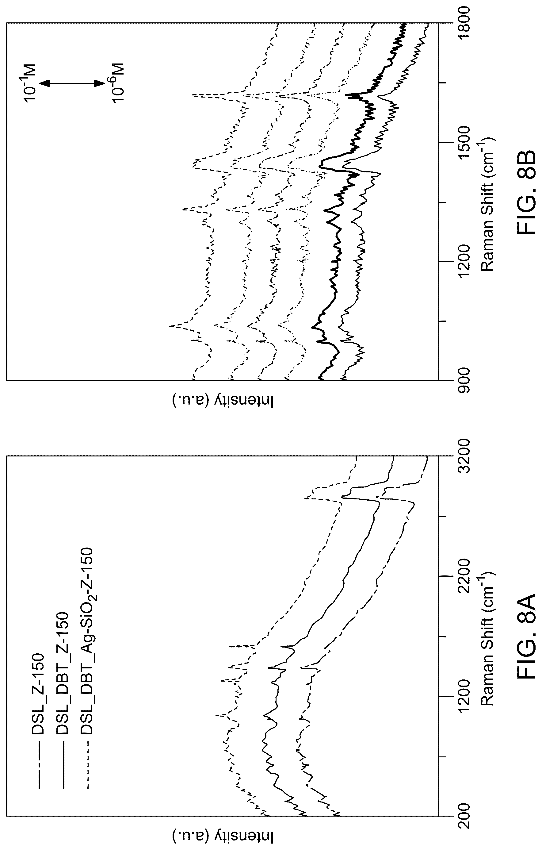 Patent US12313553 Figure 12 – Materials and methods for surface-enhanced Raman scattering (SERS) based detection of dibenzothiophene in fuel oils