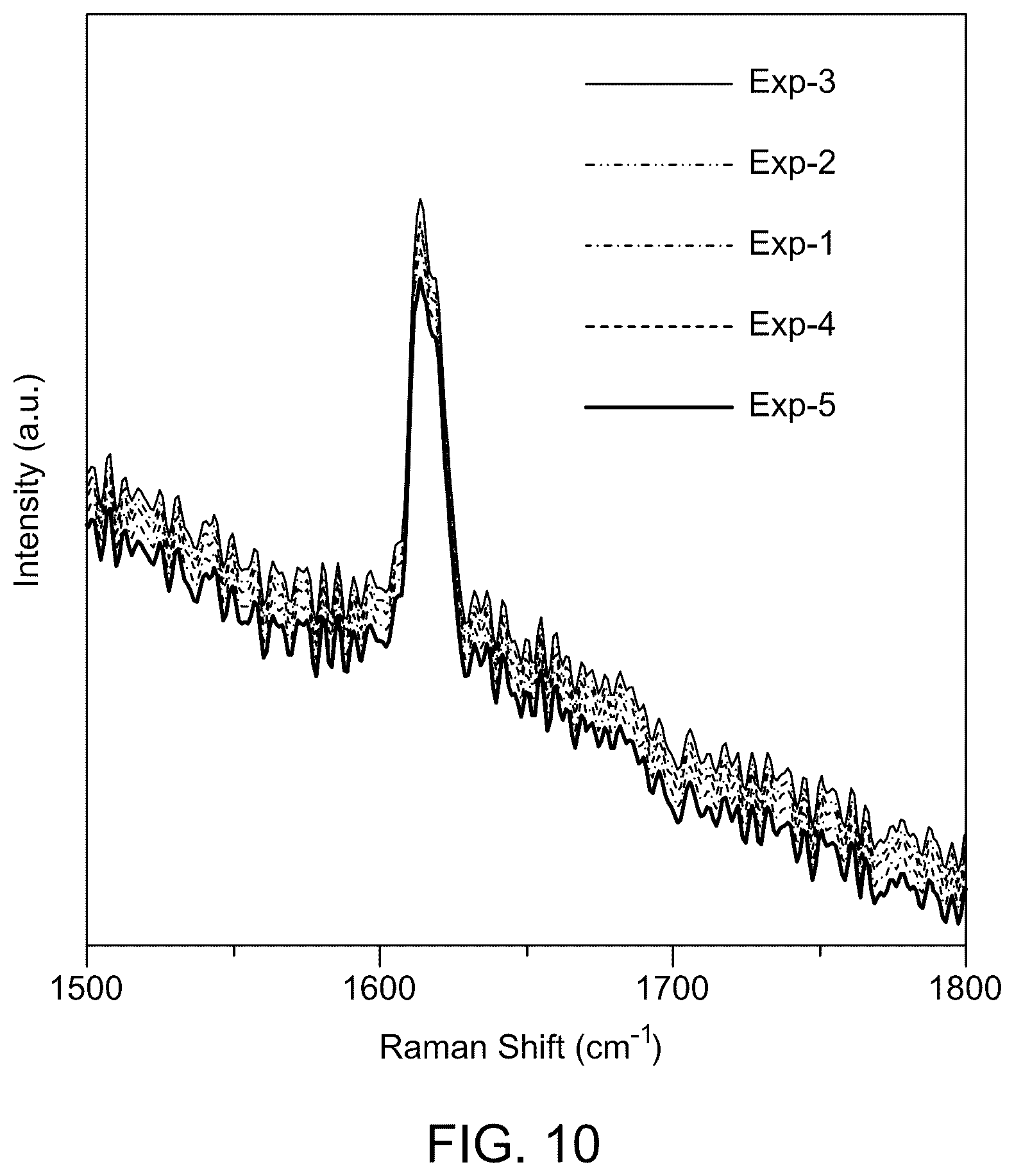 Patent US12313553 Figure 15 – Materials and methods for surface-enhanced Raman scattering (SERS) based detection of dibenzothiophene in fuel oils