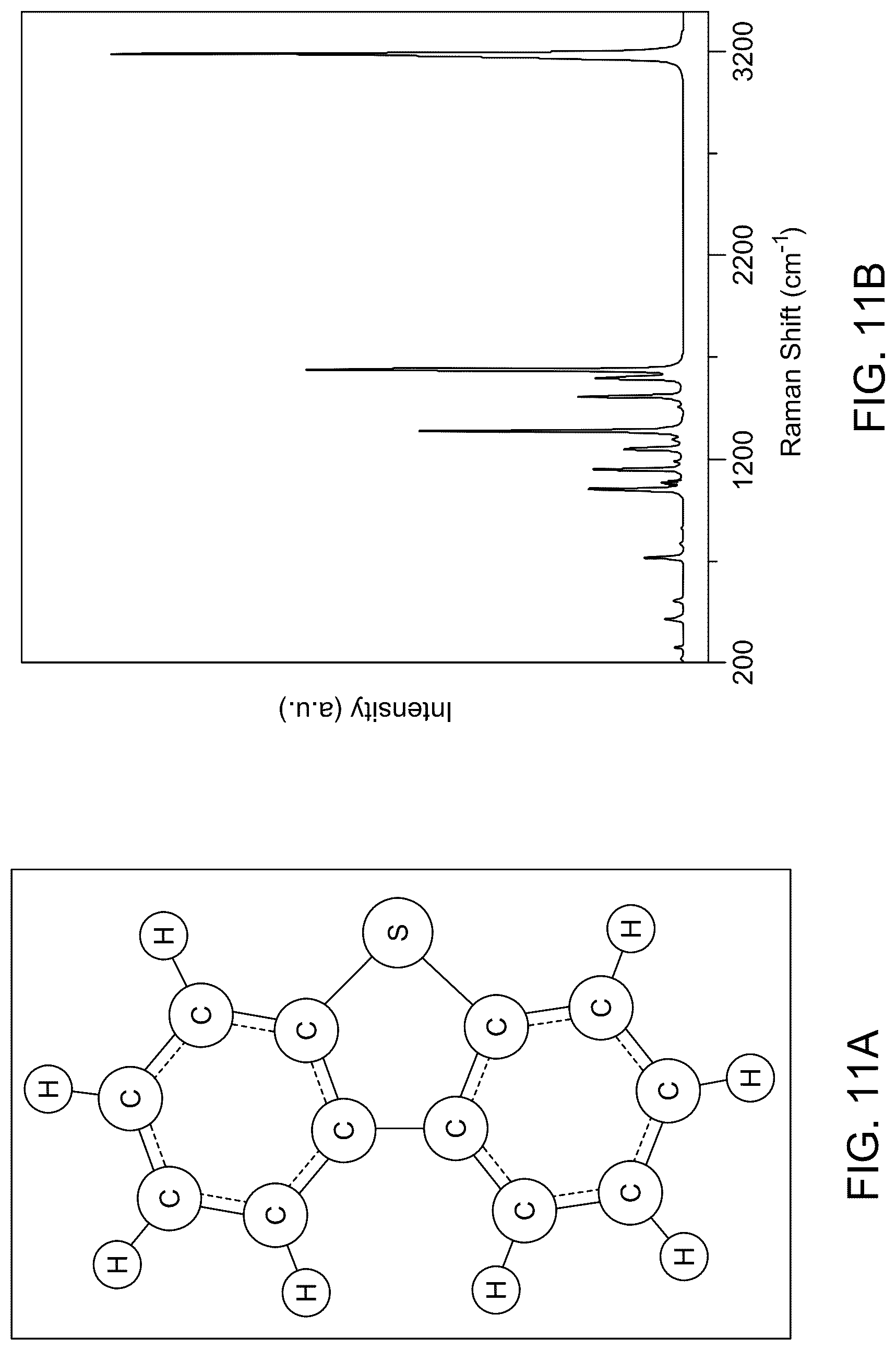 Patent US12313553 Figure 16 – Materials and methods for surface-enhanced Raman scattering (SERS) based detection of dibenzothiophene in fuel oils