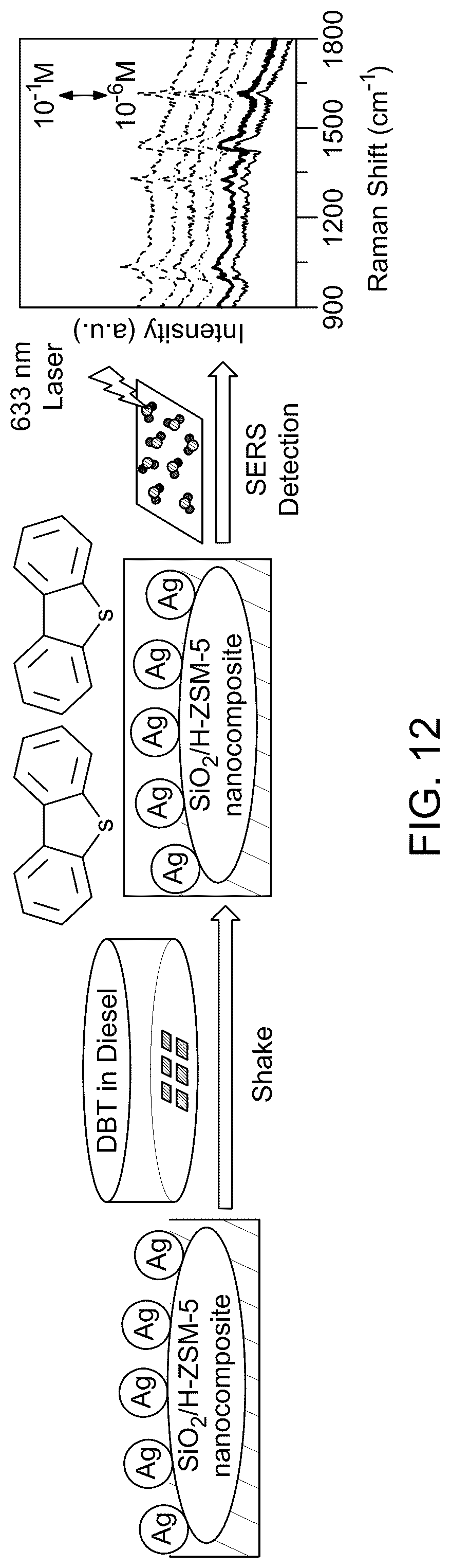 Patent US12313553 Figure 17 – Materials and methods for surface-enhanced Raman scattering (SERS) based detection of dibenzothiophene in fuel oils