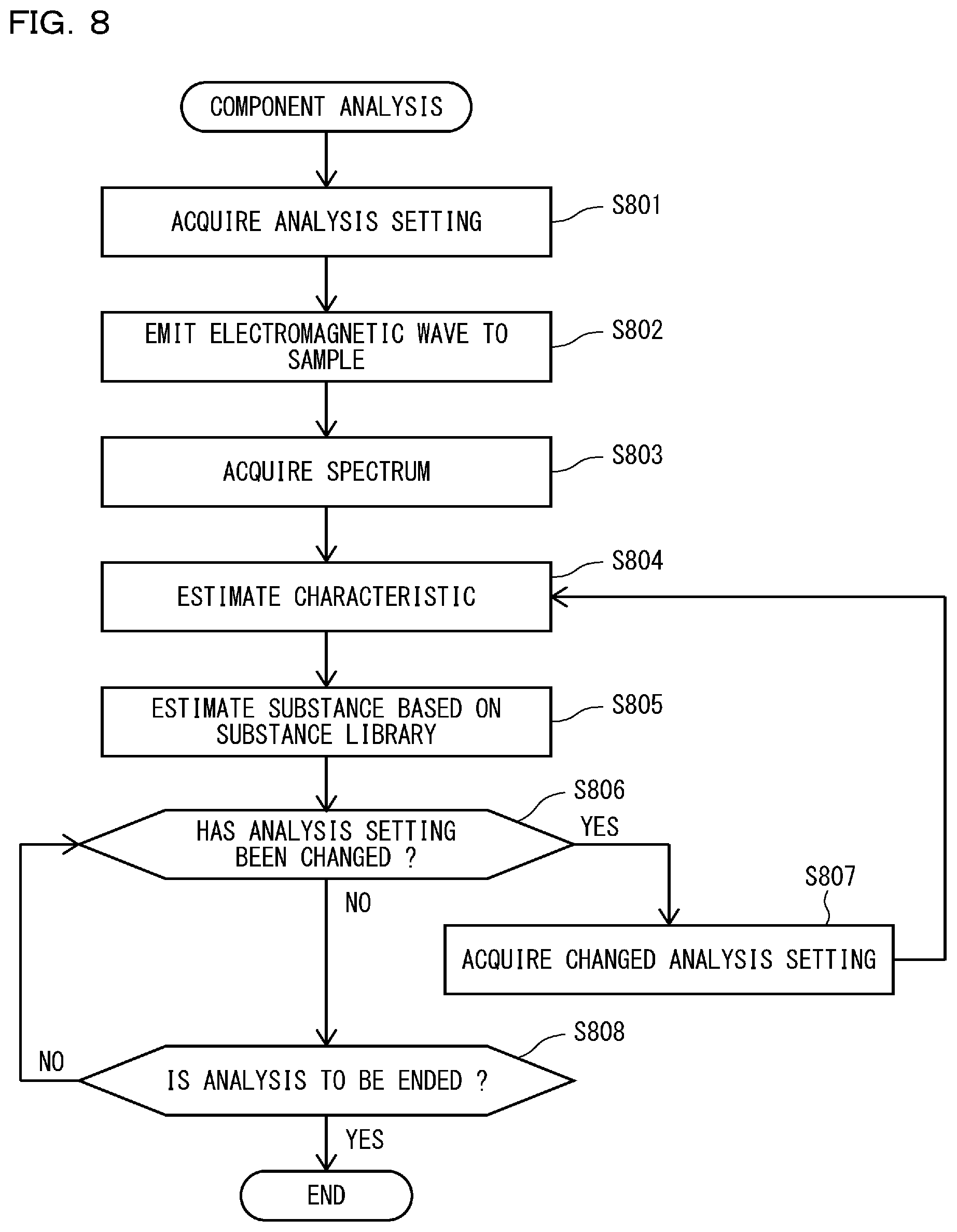 Patent US12313554 Figure 8 – Laser-induced breakdown spectroscope