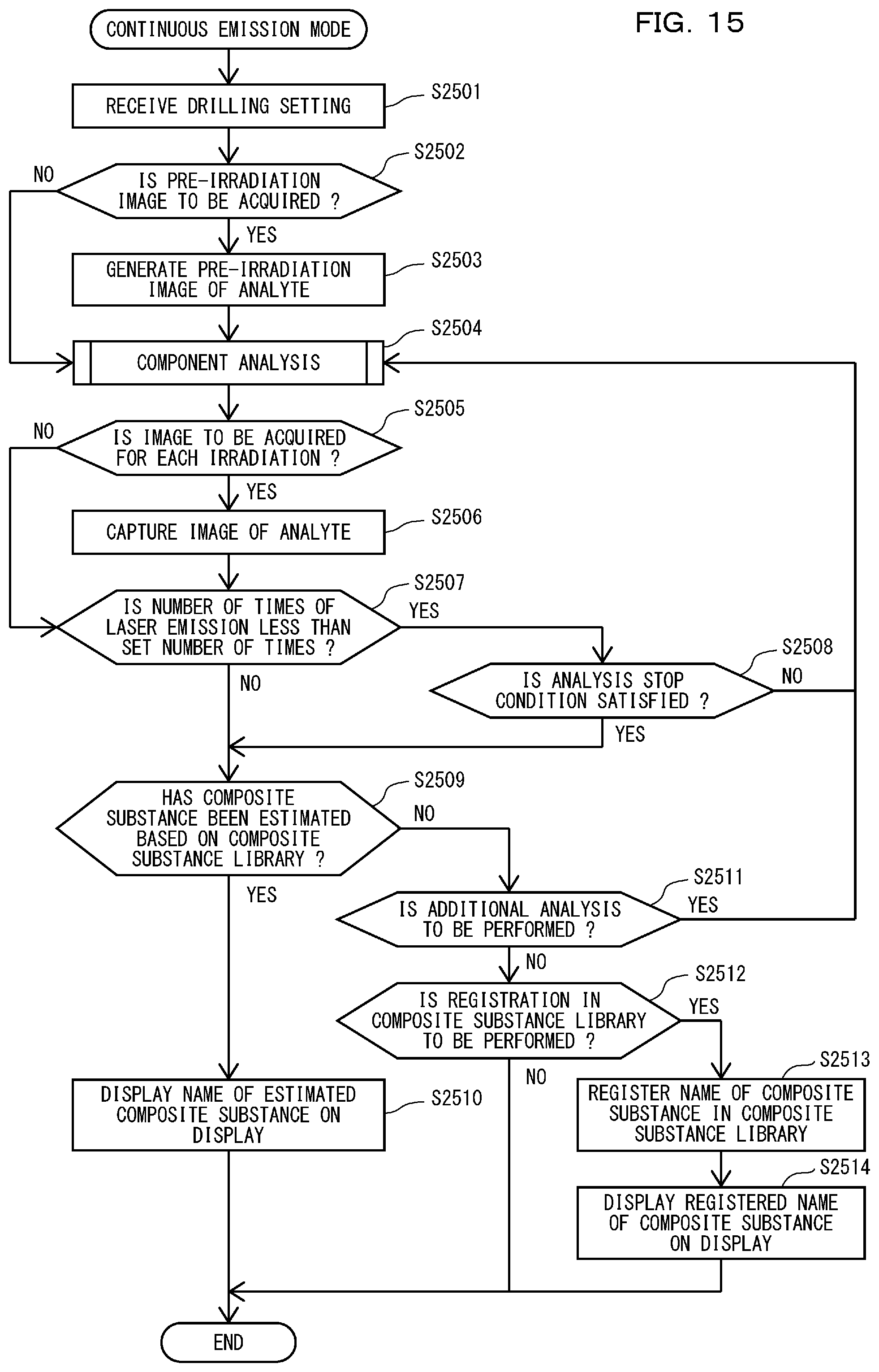 Patent US12313554 Figure 14 – Laser-induced breakdown spectroscope