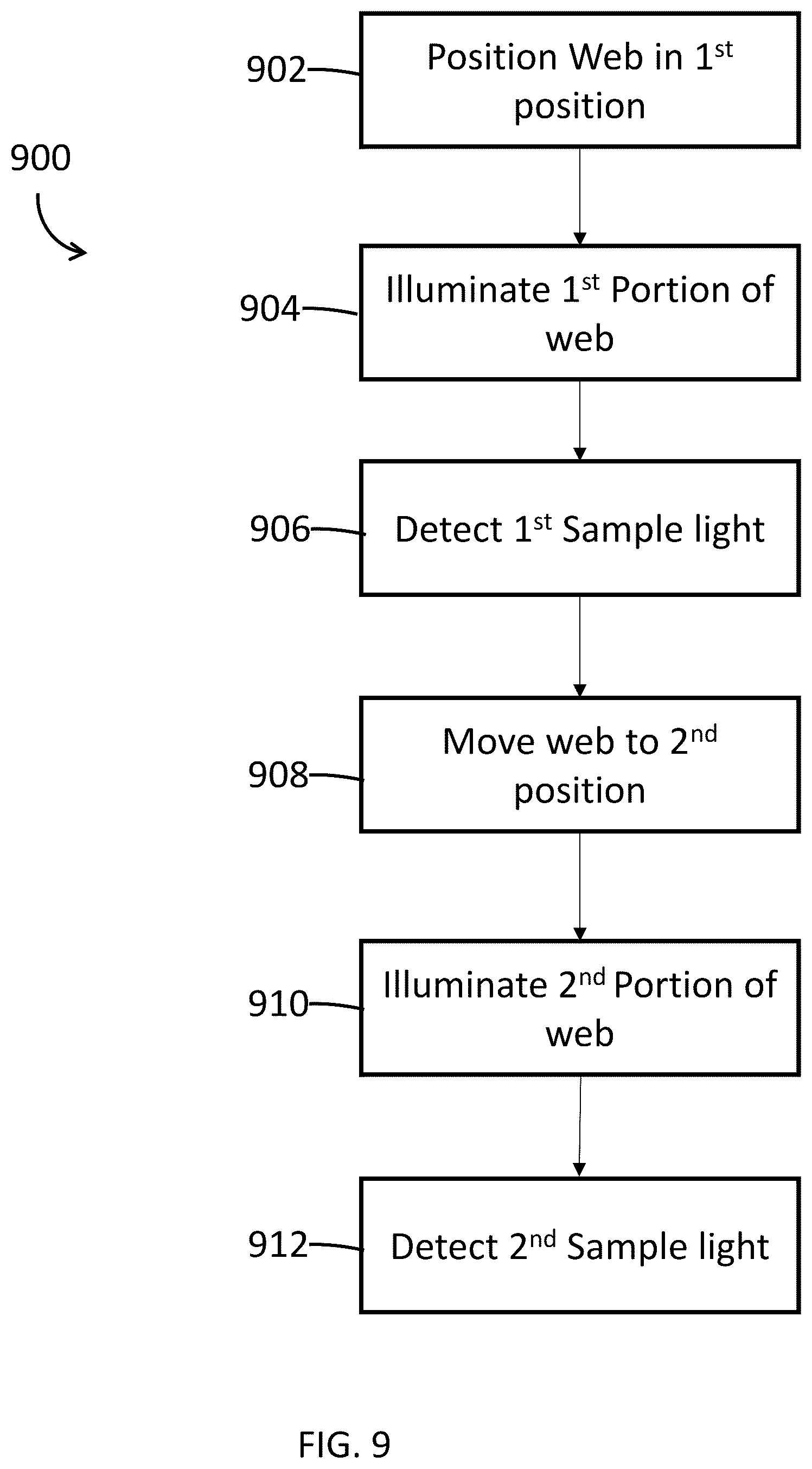 Patent US12313558 Figure 9 – Supercontinuum laser based web gauging system