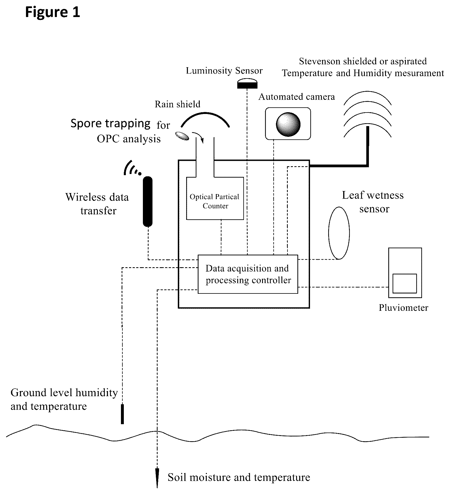 Patent US12313559 — System and method for detecting the presence of spores in fields — Figure 1