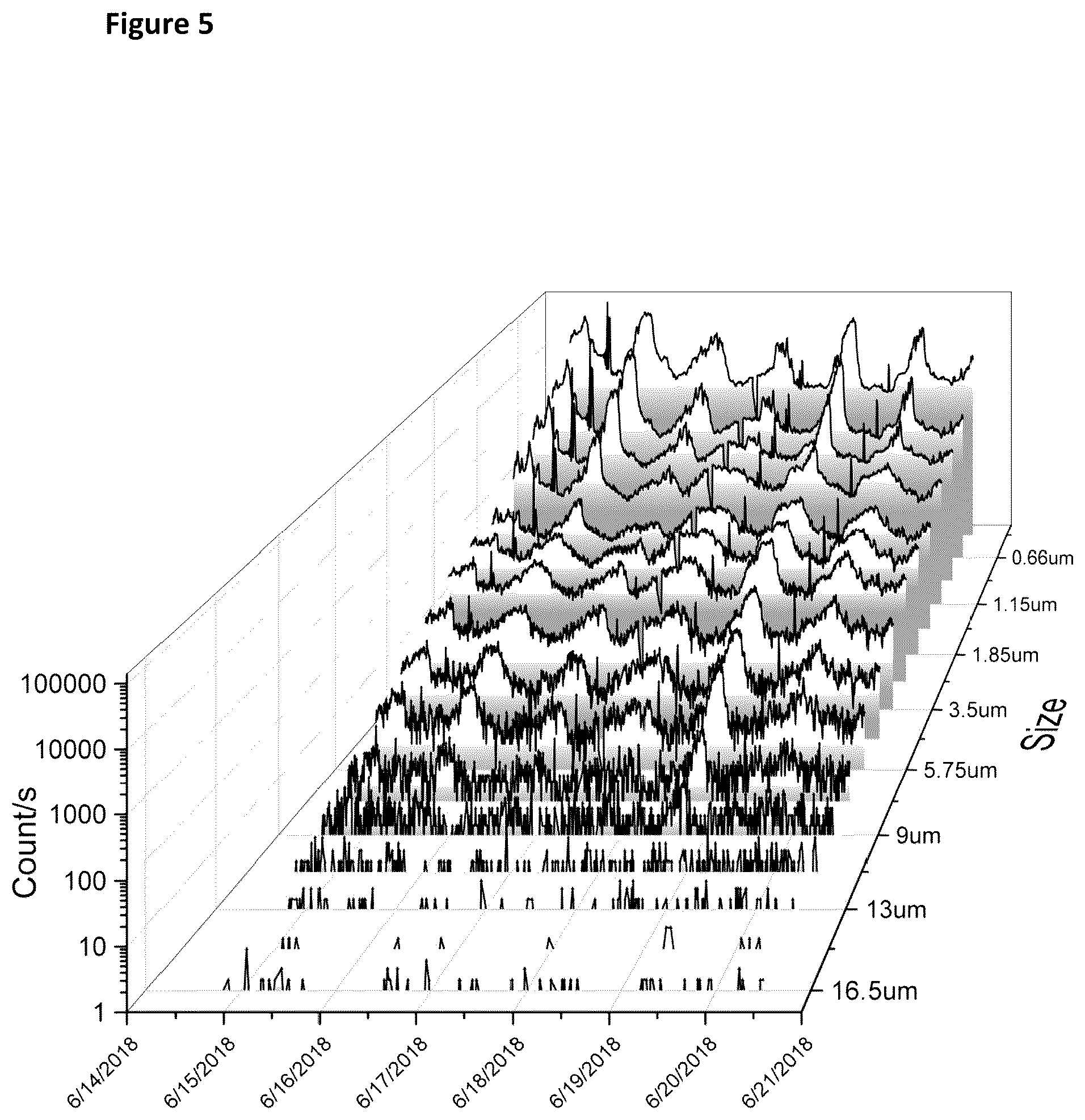 Patent US12313559 Figure 4 – System and method for detecting the presence of spores in fields