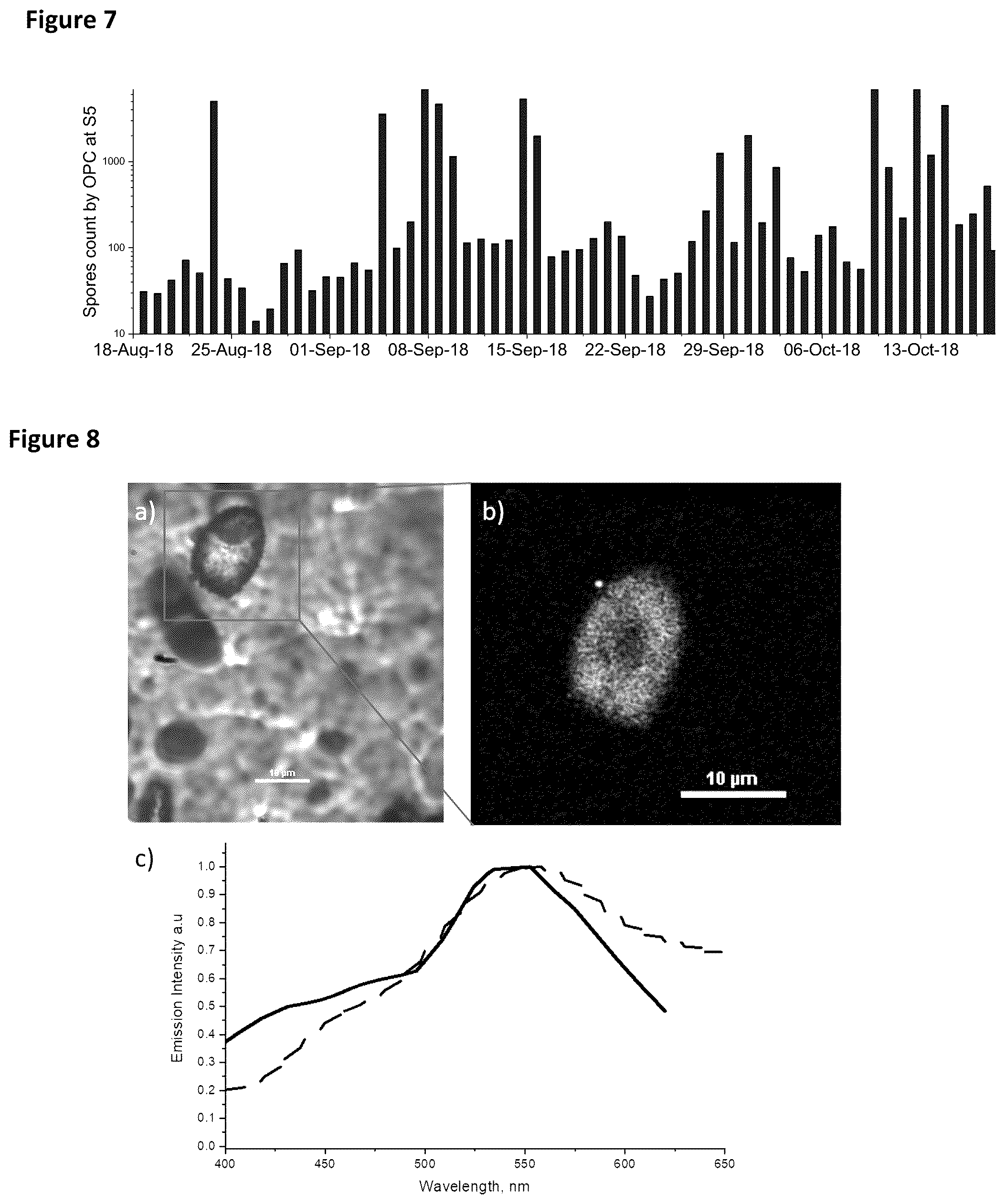 Patent US12313559 Figure 7 – System and method for detecting the presence of spores in fields