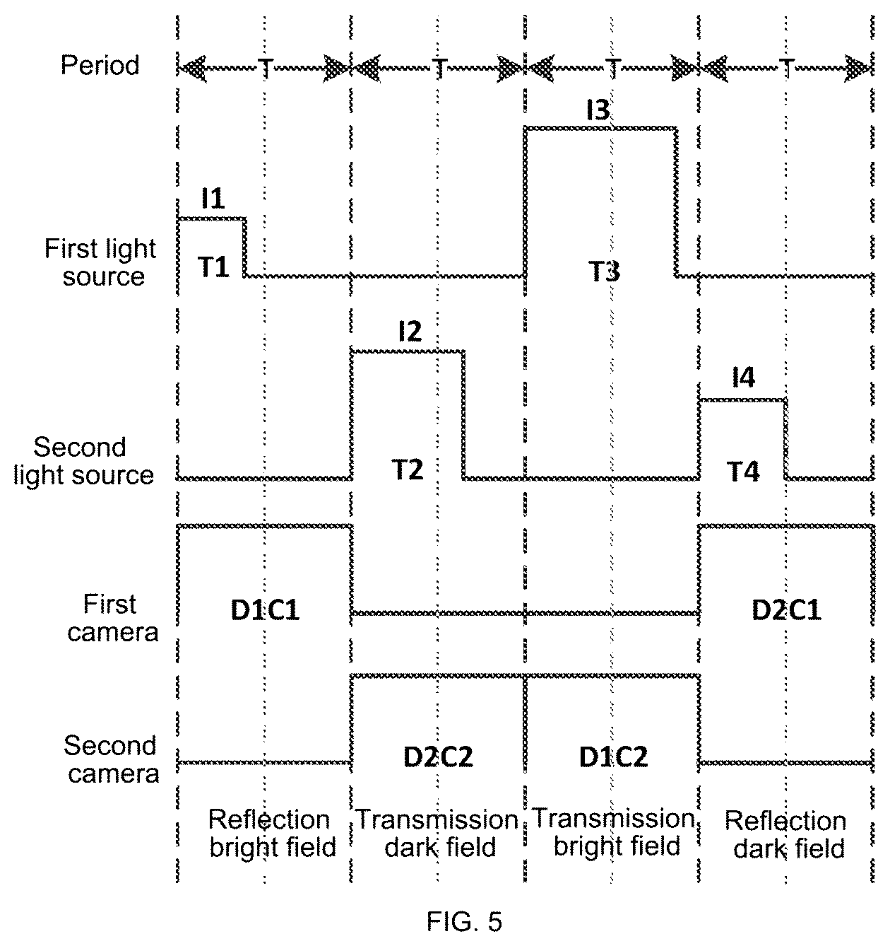 Patent US12313561 Figure 3 – Stroboscopic stepped illumination defect detection system