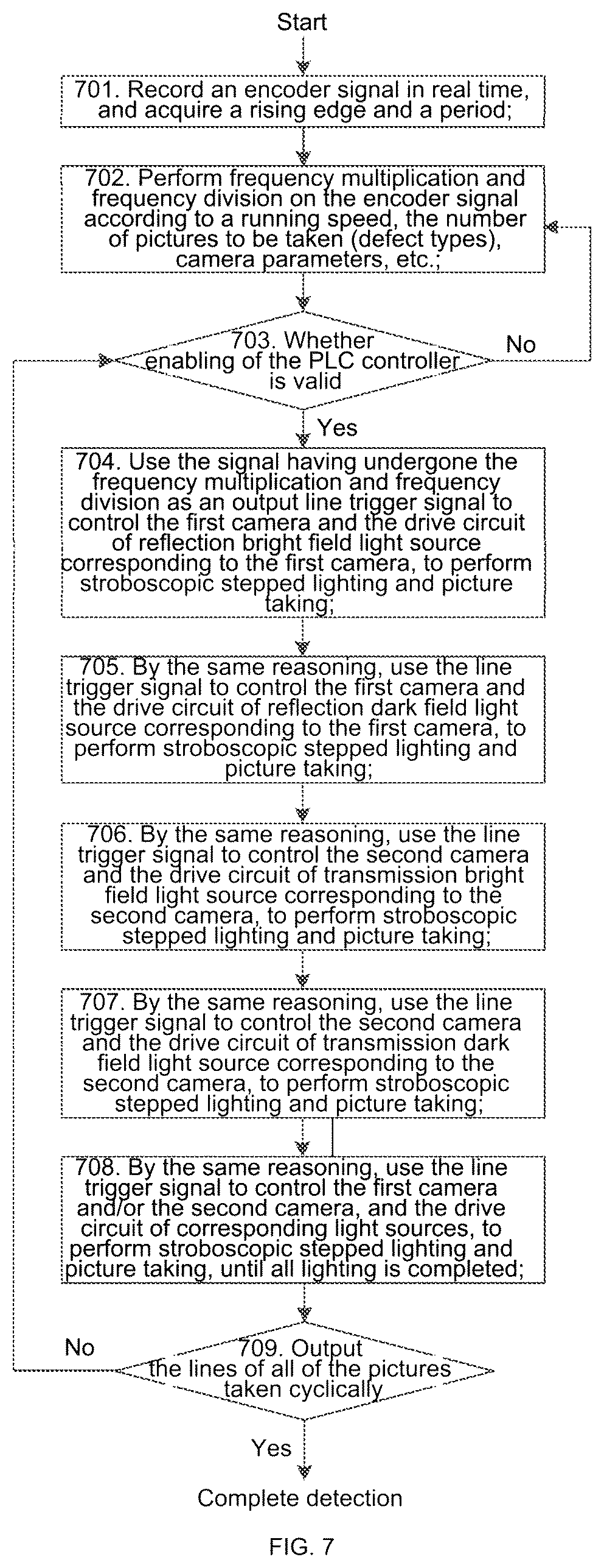 Patent US12313561 Figure 5 – Stroboscopic stepped illumination defect detection system