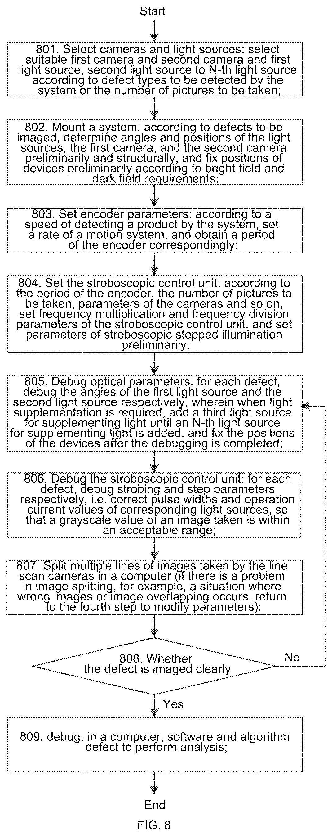 Patent US12313561 Figure 6 – Stroboscopic stepped illumination defect detection system