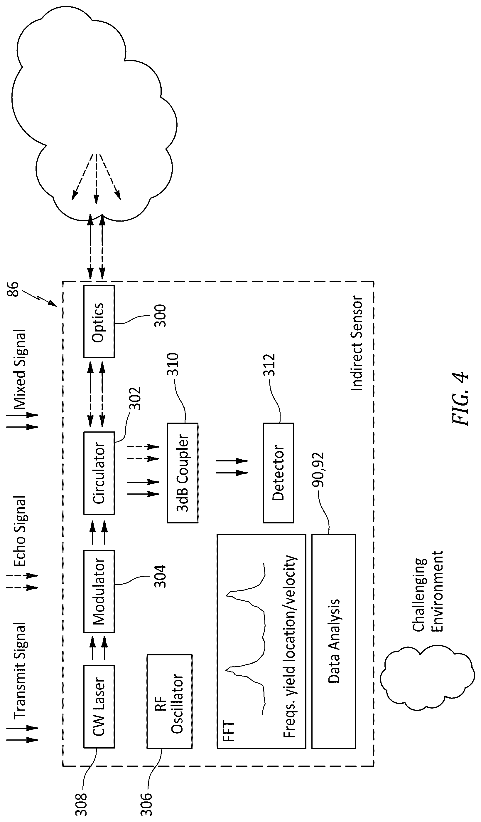 Patent US12313562 Figure 4 – Foreign object debris discrimination with modulated laser light