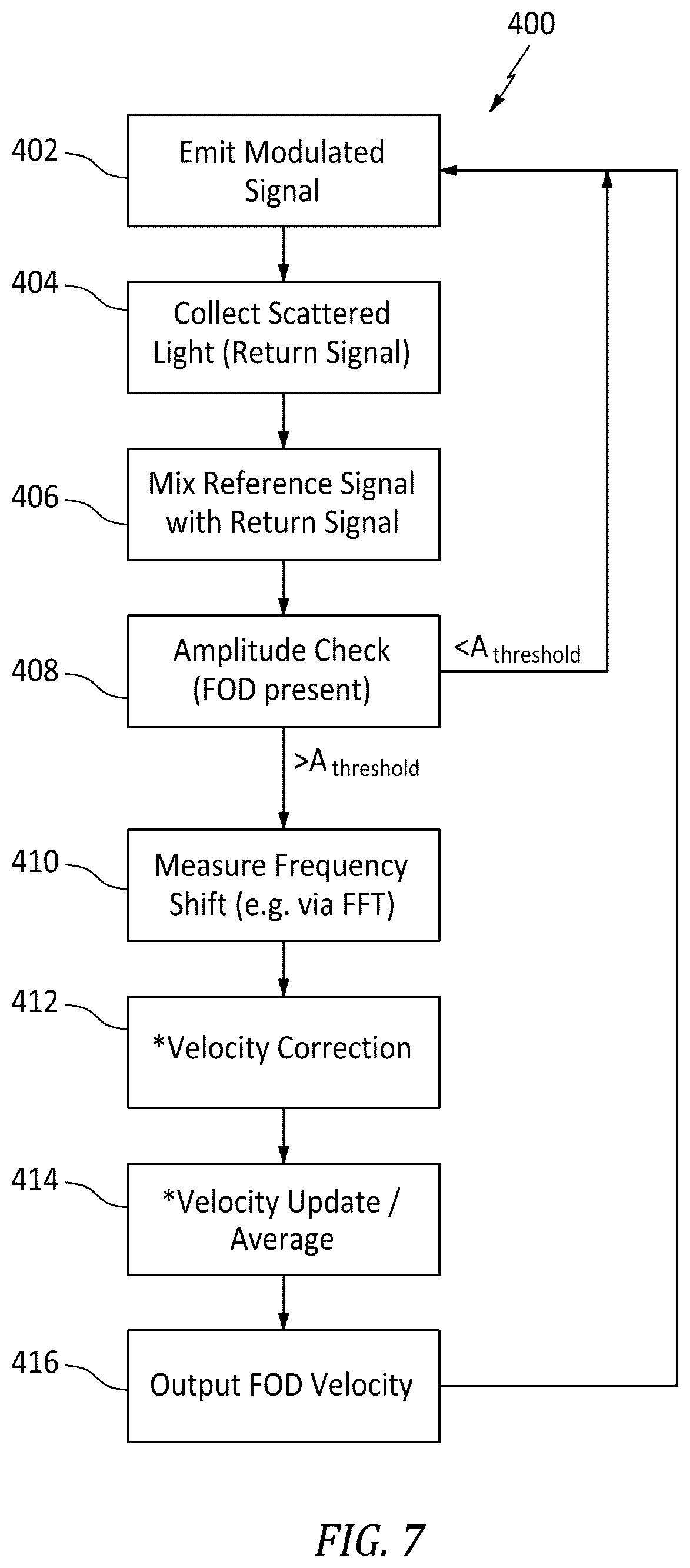 Patent US12313562 Figure 6 – Foreign object debris discrimination with modulated laser light
