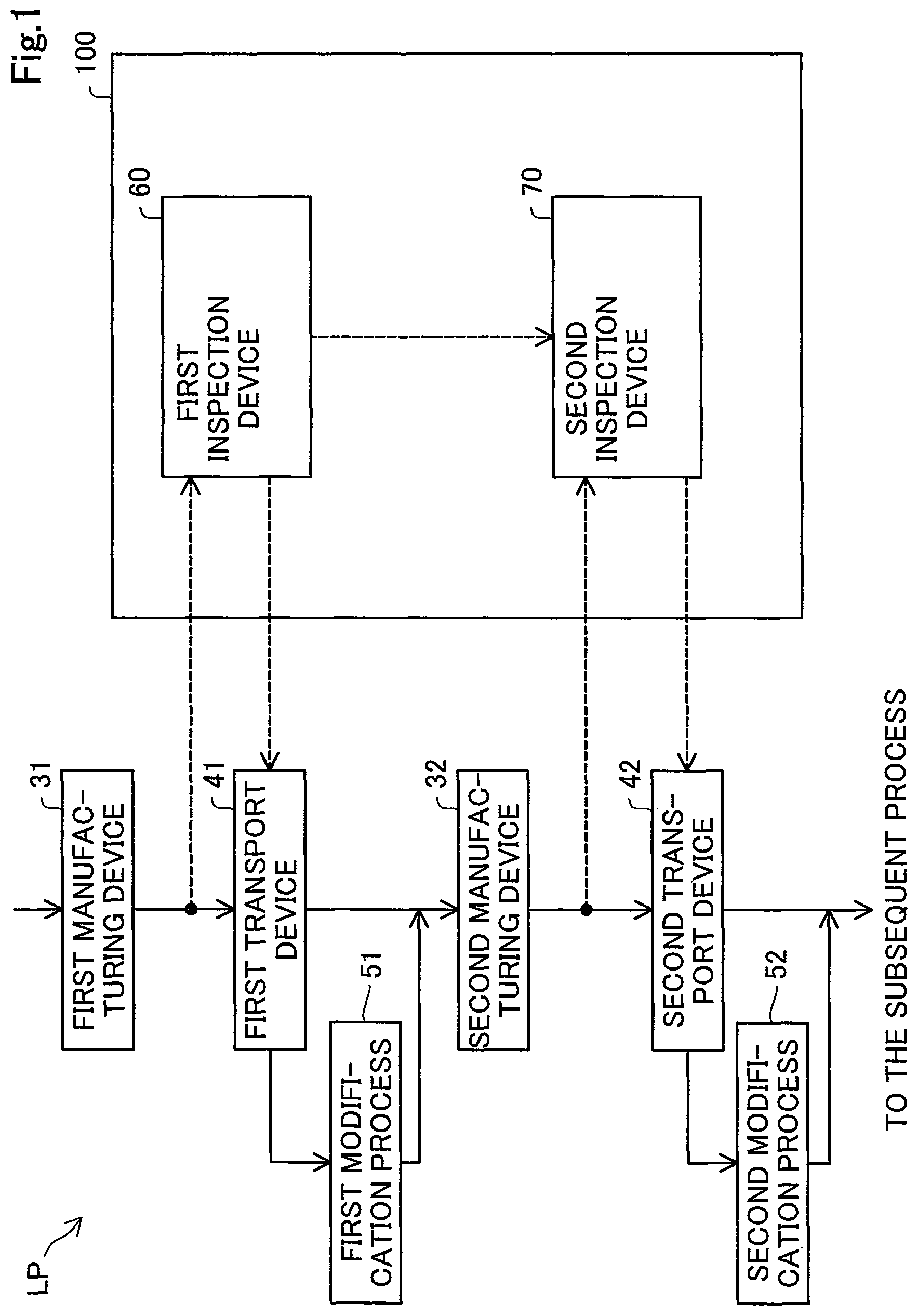 Patent US12313564 Figure 1 – Inspection device and inspection method