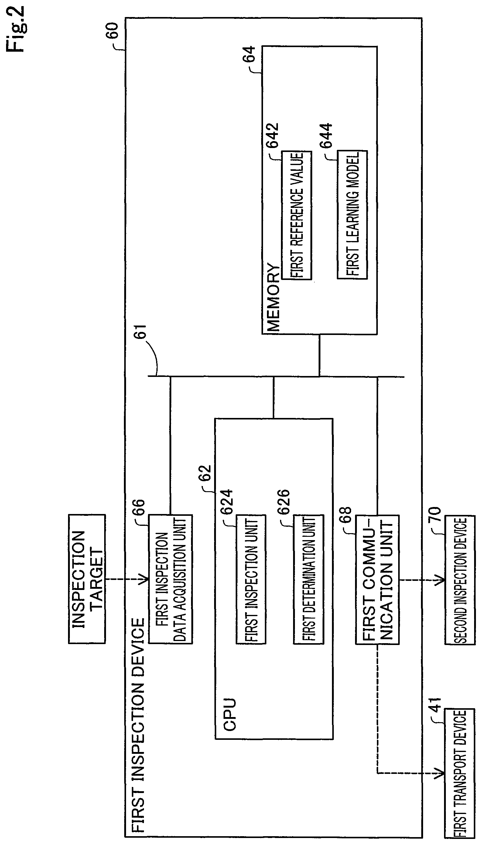 Patent US12313564 Figure 2 – Inspection device and inspection method