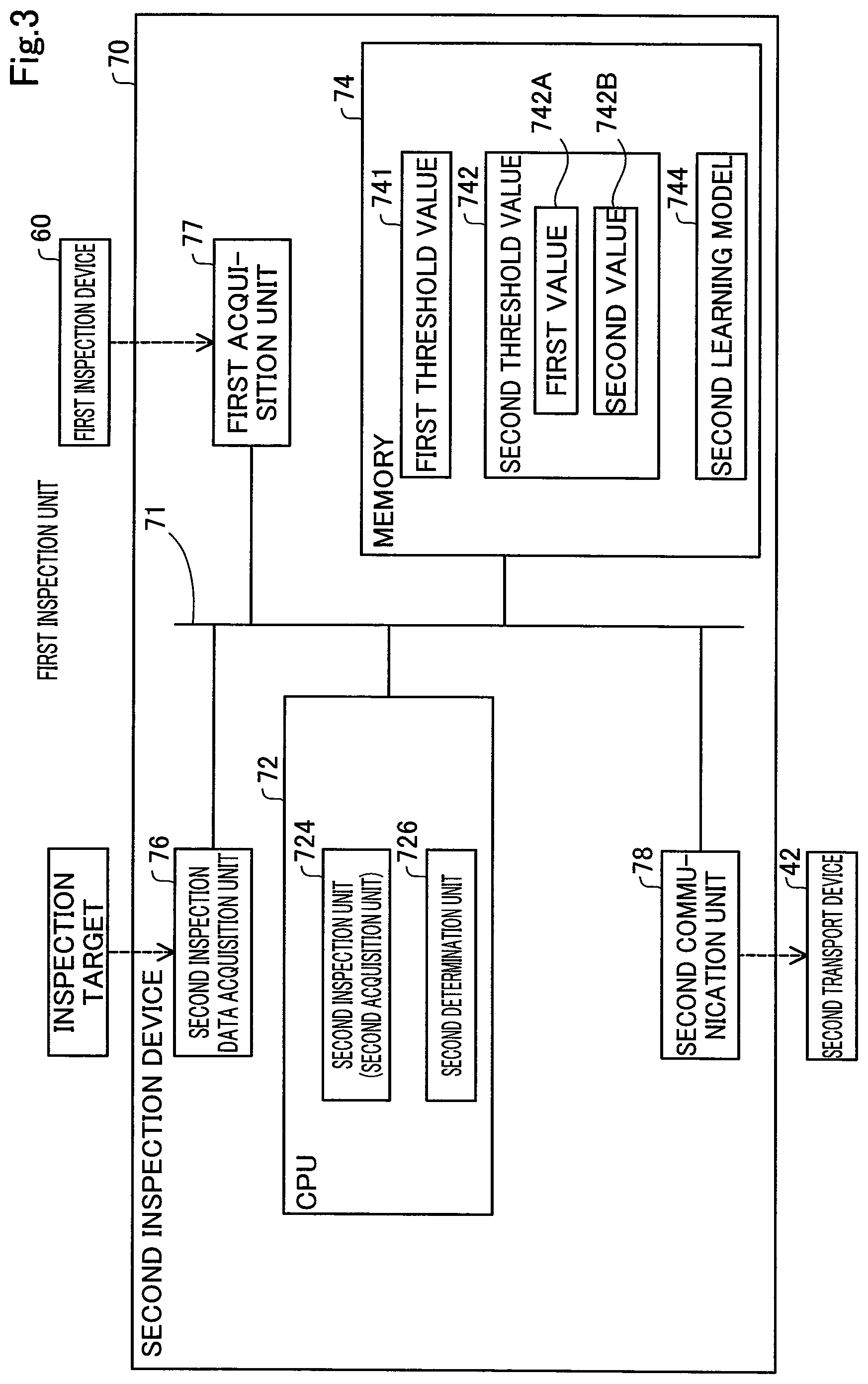 Patent US12313564 Figure 3 – Inspection device and inspection method