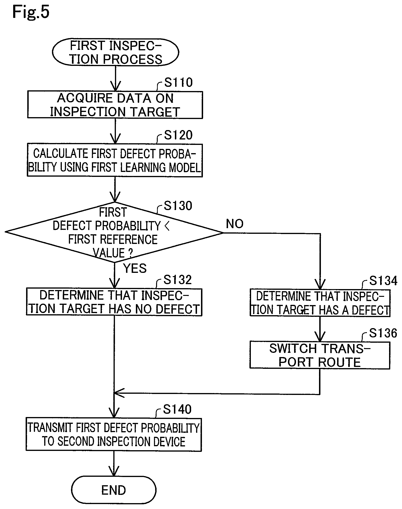 Patent US12313564 Figure 5 – Inspection device and inspection method