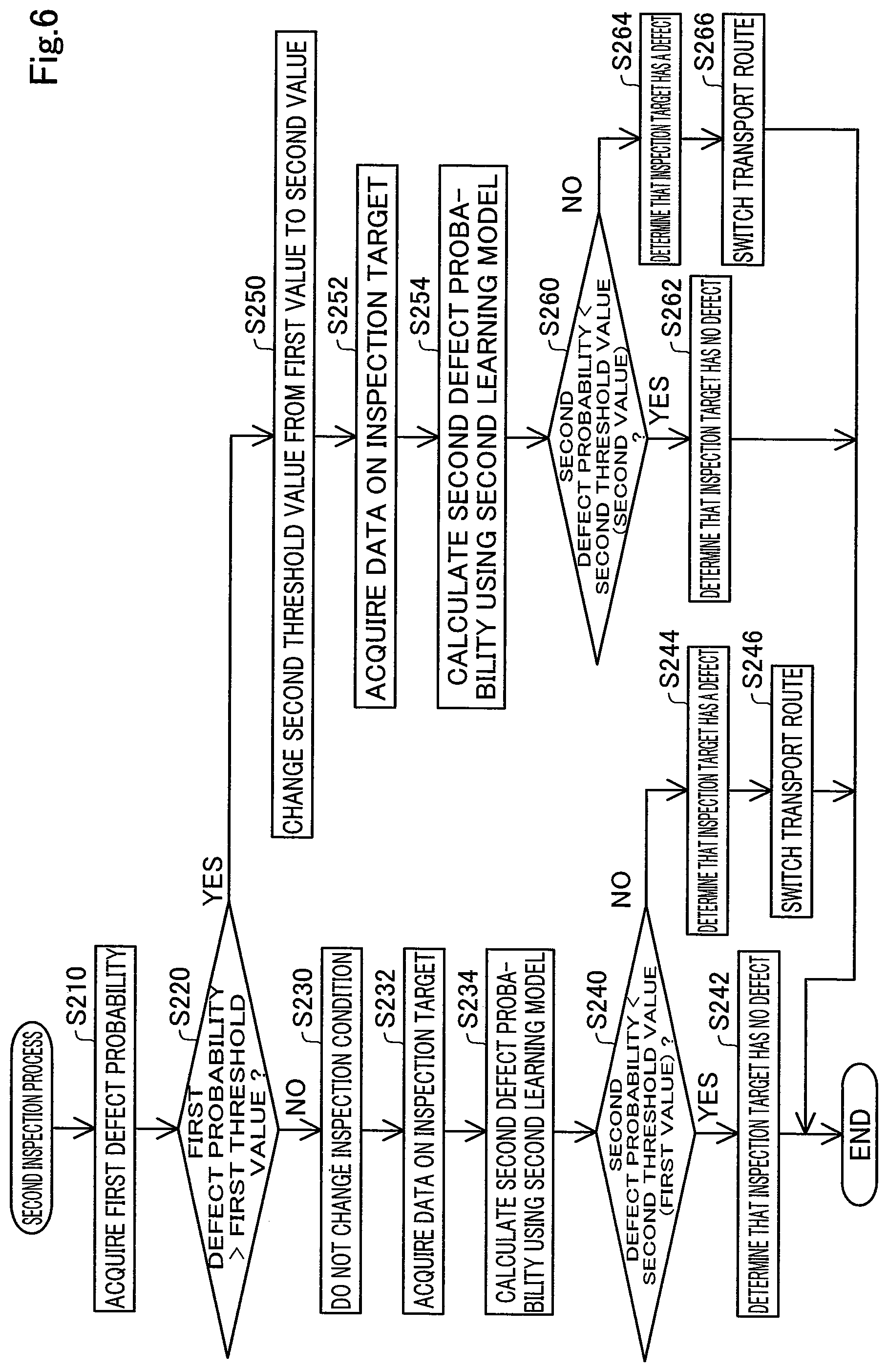 Patent US12313564 Figure 6 – Inspection device and inspection method