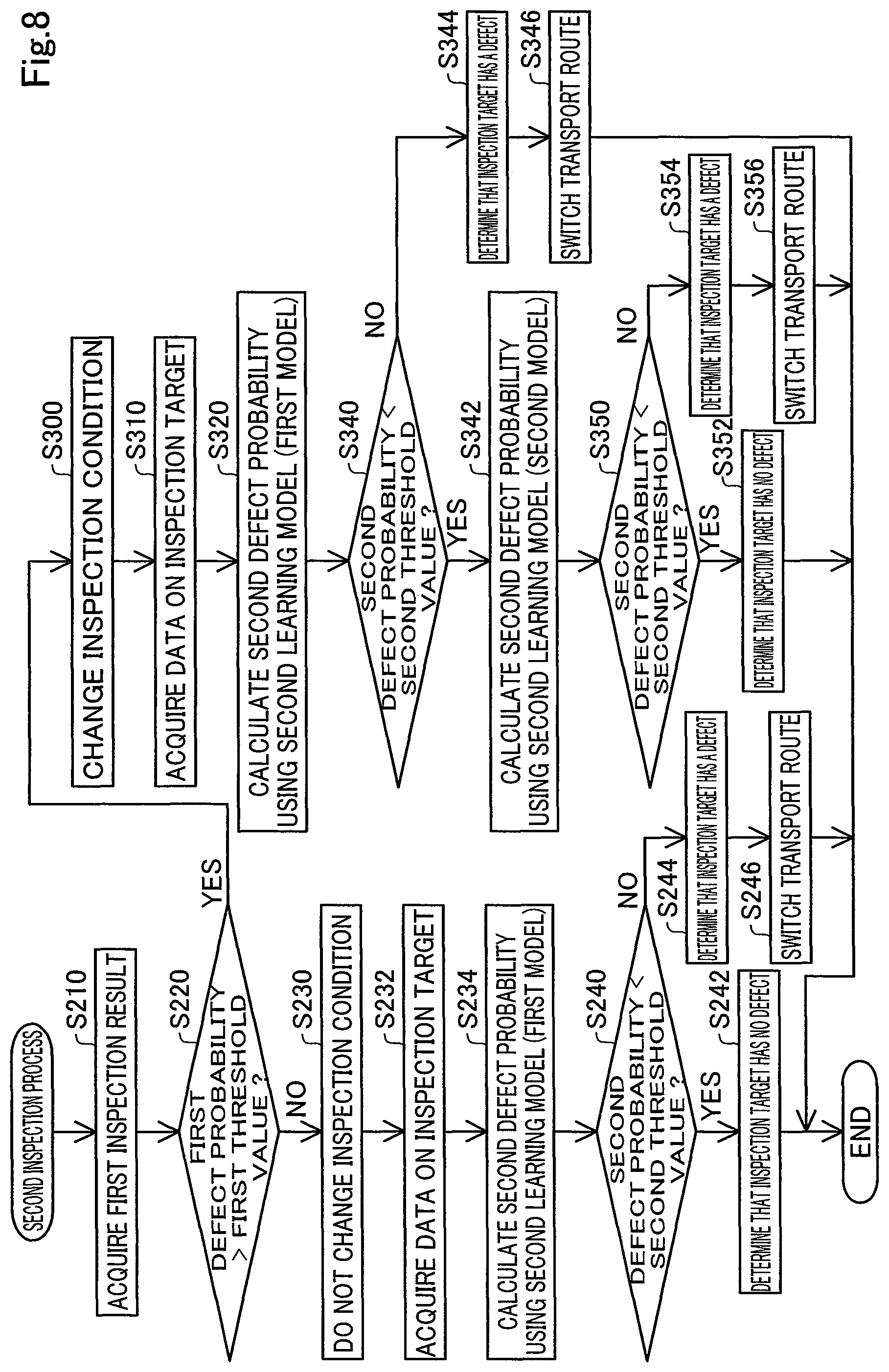 Patent US12313564 Figure 8 – Inspection device and inspection method