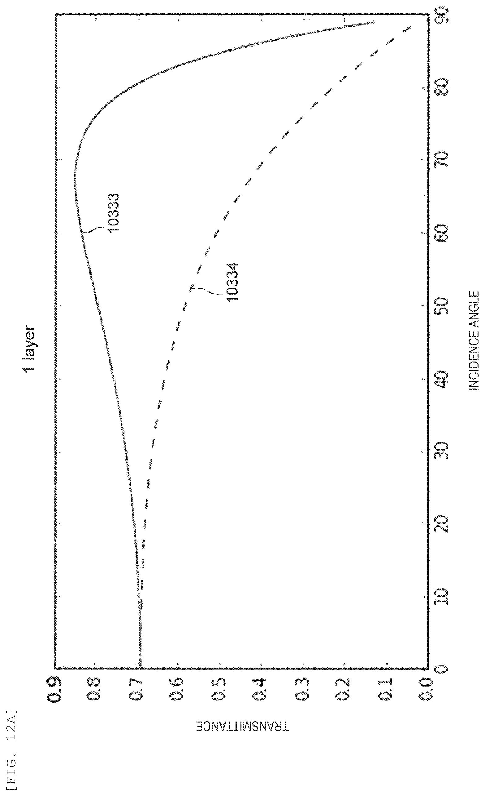 Patent US12313566 Figure 11 – Defect inspection device and defect inspection method