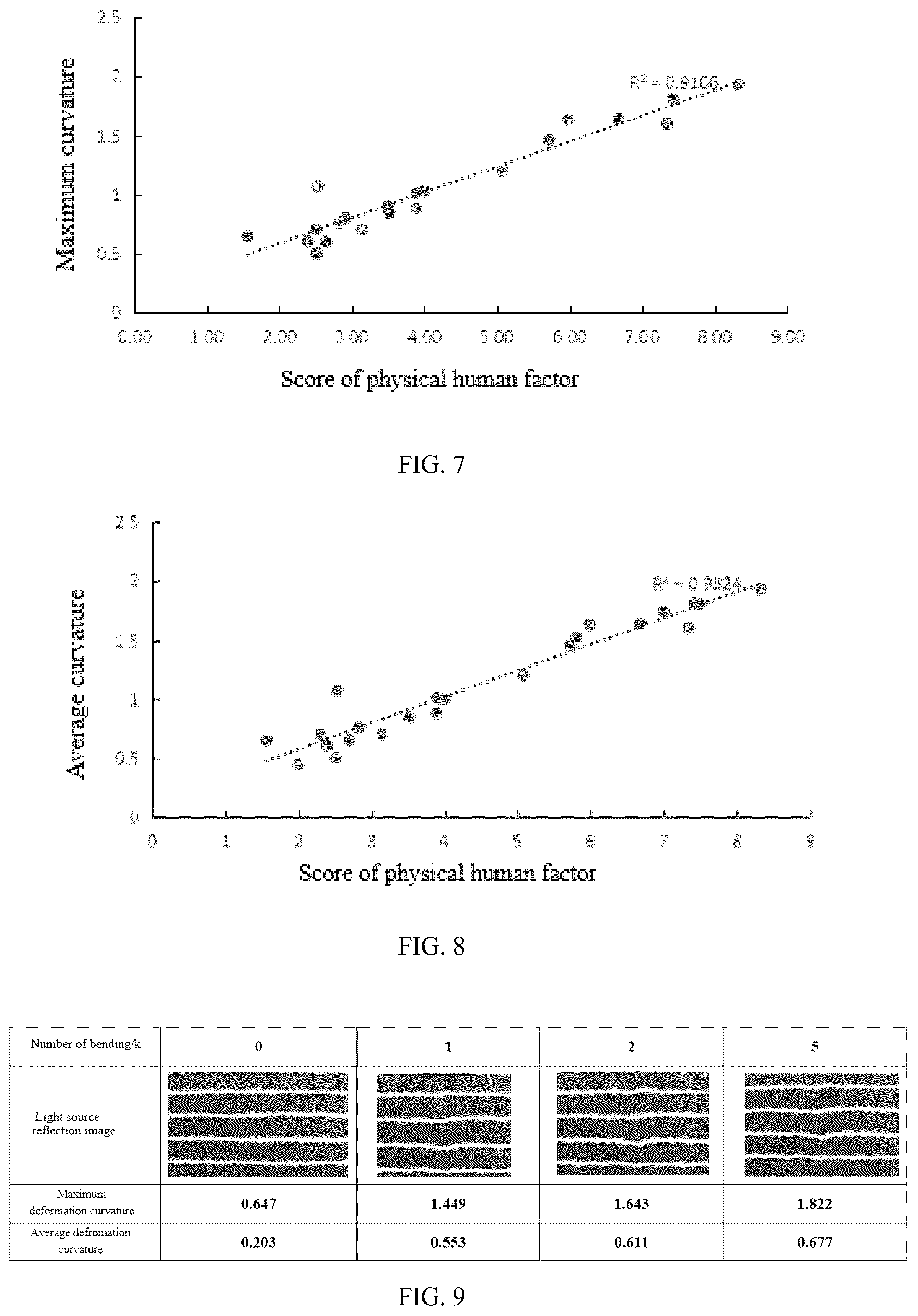 Patent US12313567 Figure 4 – Detection method of crease degree of screen and visual detection apparatus