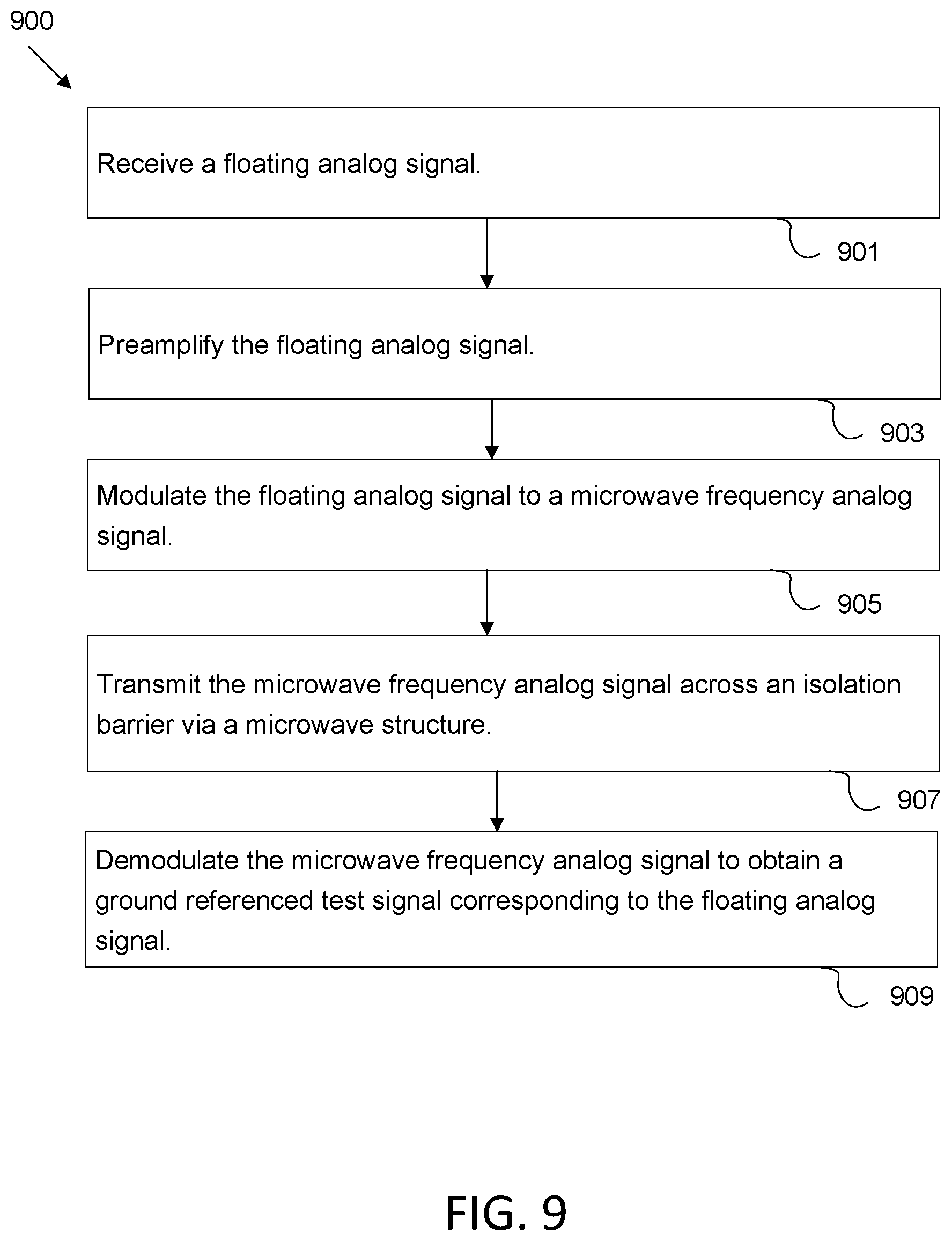 Patent US12313569 Figure 10 – Analog signal isolator