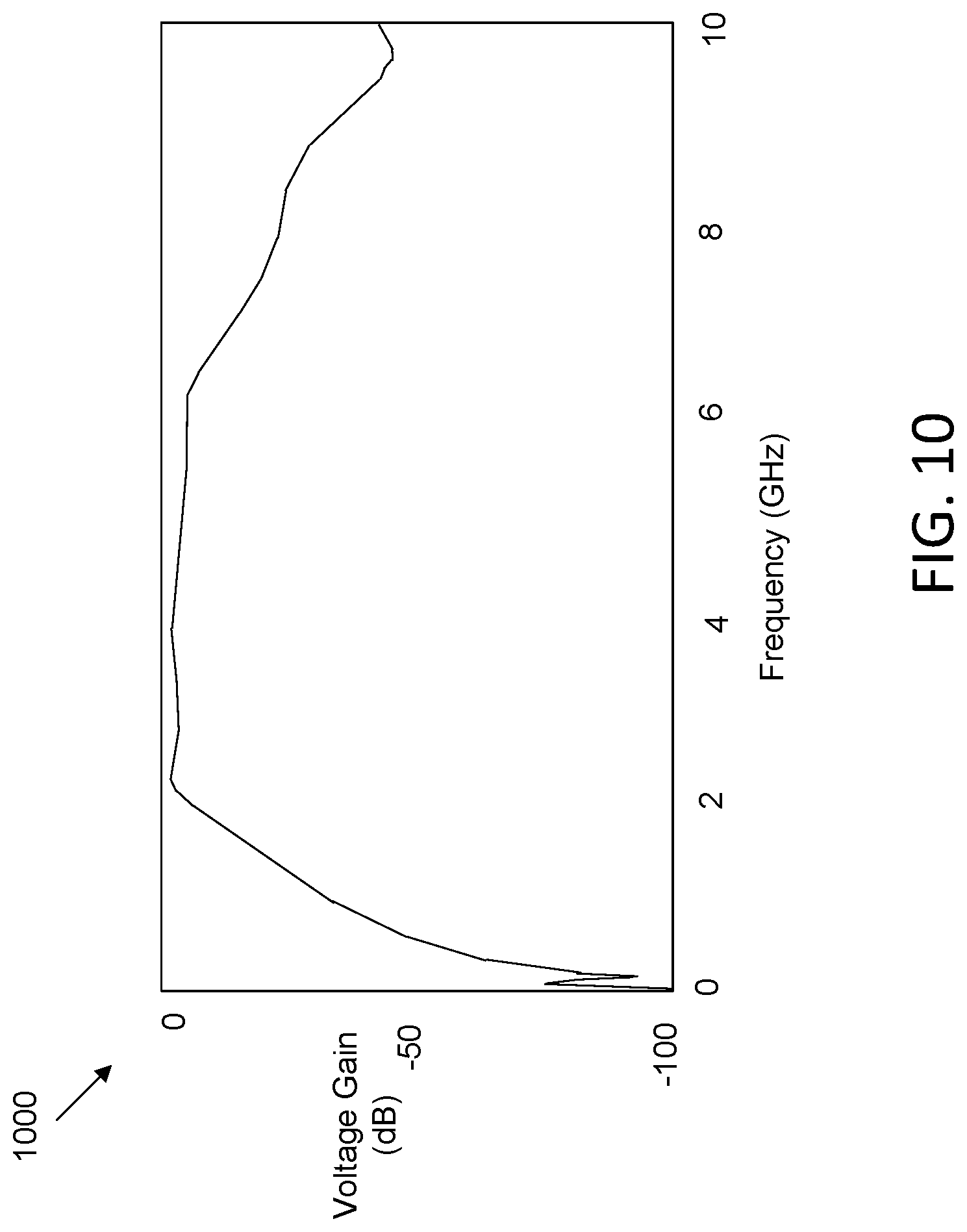 Patent US12313569 Figure 11 – Analog signal isolator