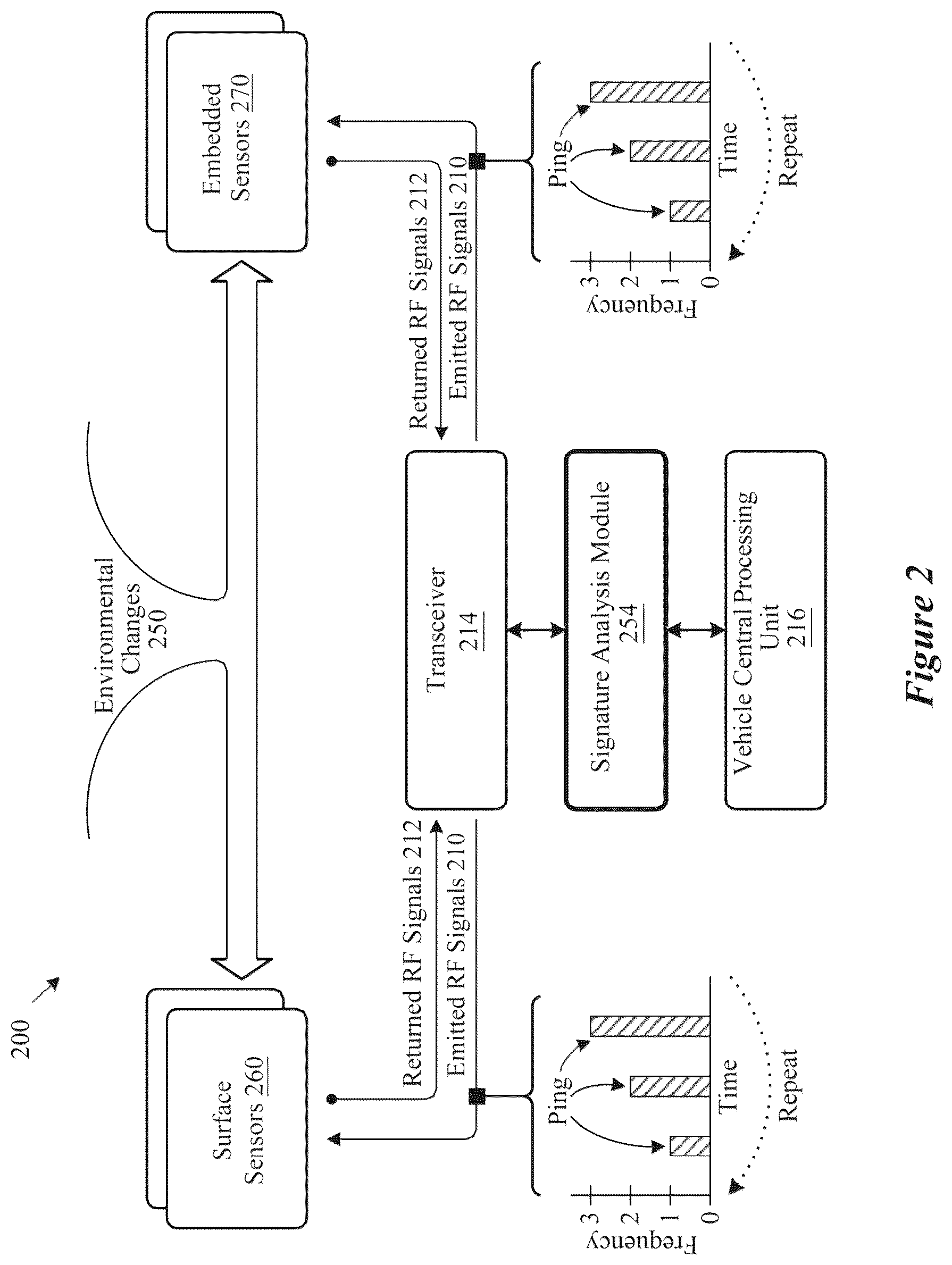 Patent US12313570 Figure 2 – Leaky coaxial resonant sensor systems and methods