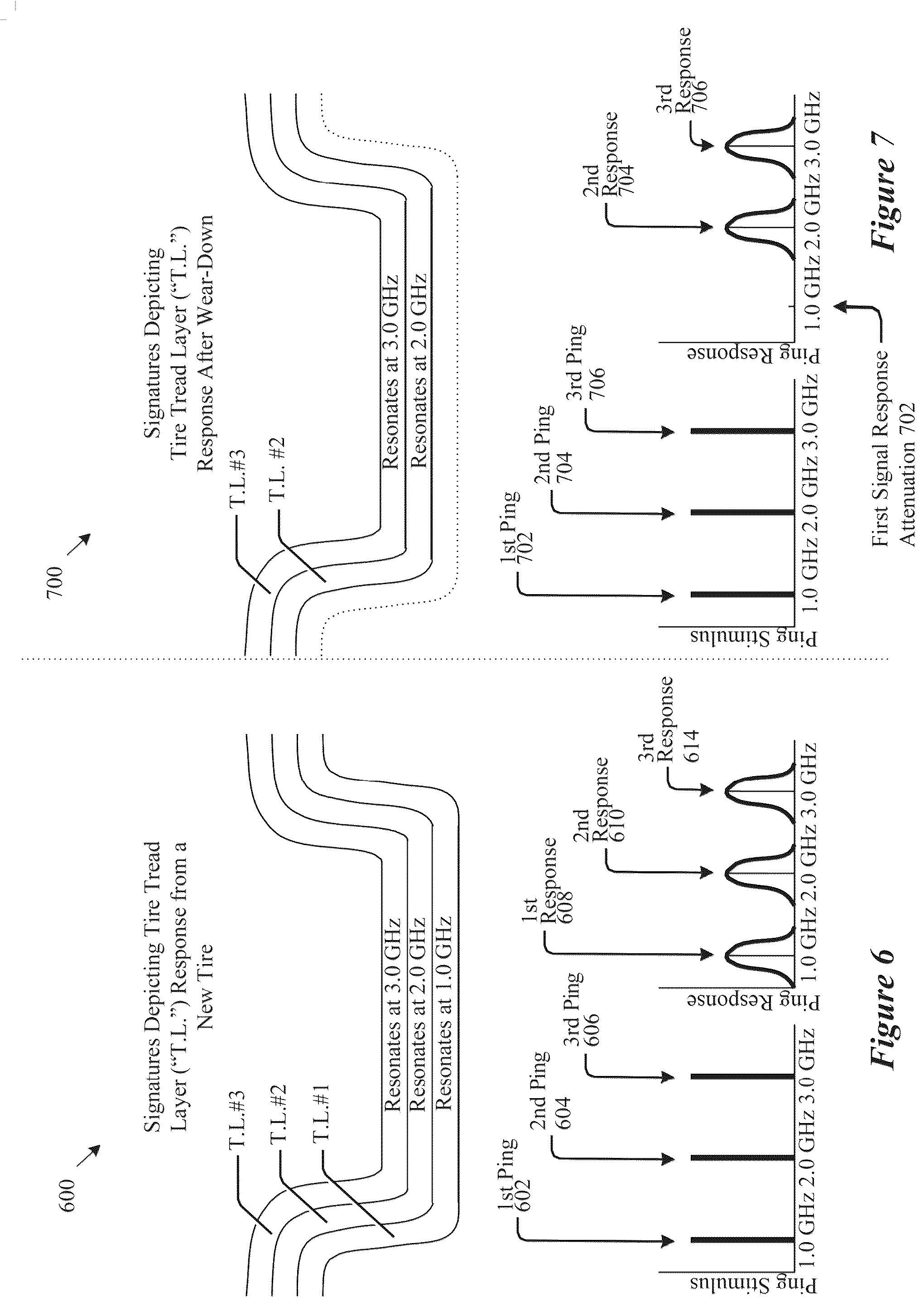 Patent US12313570 Figure 6 – Leaky coaxial resonant sensor systems and methods
