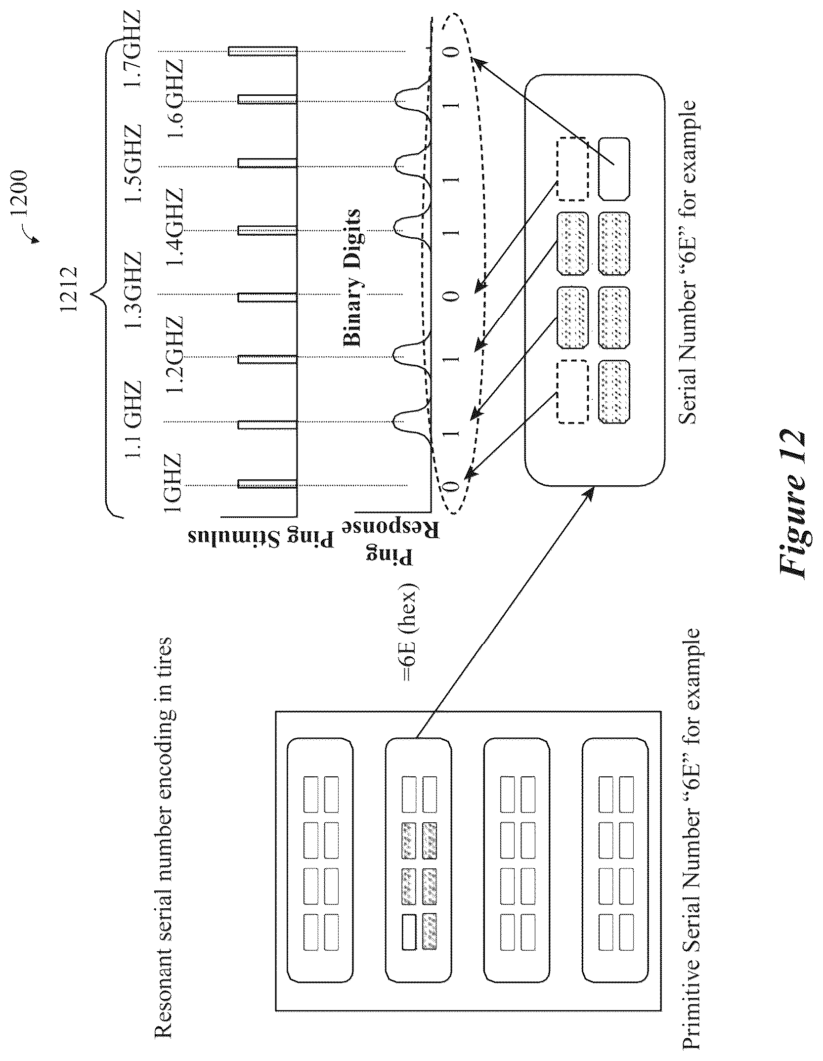 Patent US12313570 Figure 11 – Leaky coaxial resonant sensor systems and methods