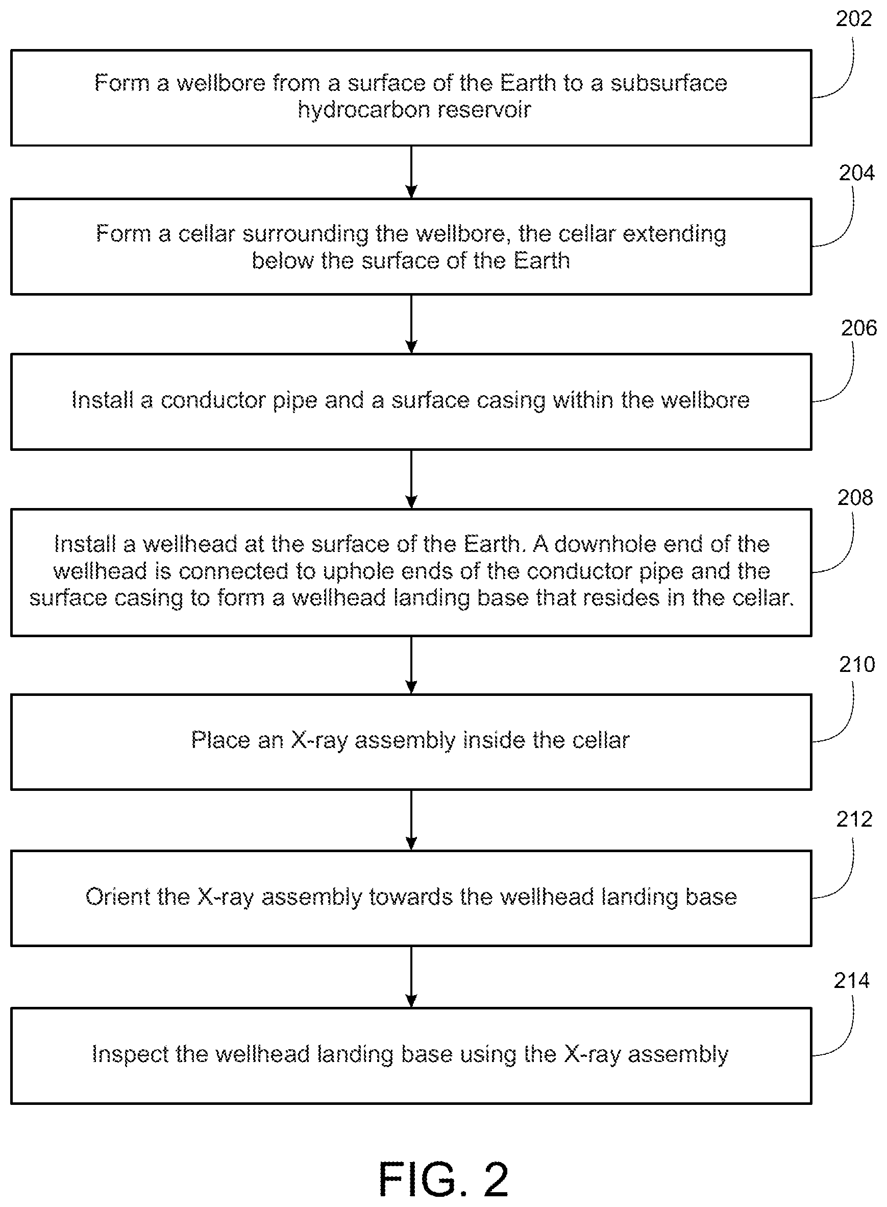 Patent US12313571 Figure 2 – Wellhead landing base inspection utilizing x-rays