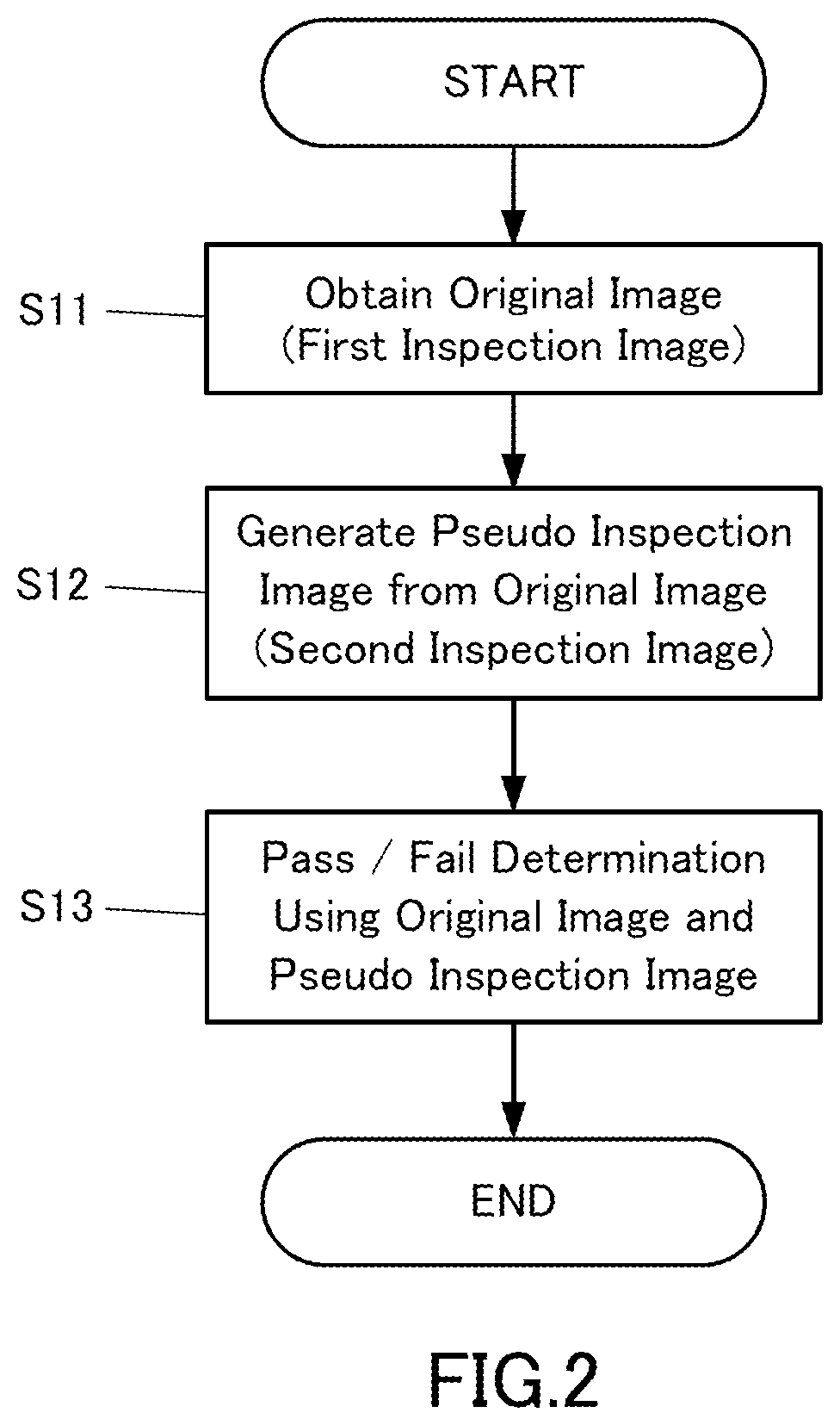 Patent US12313572 Figure 2 – X-ray inspection apparatus and X-ray inspection method