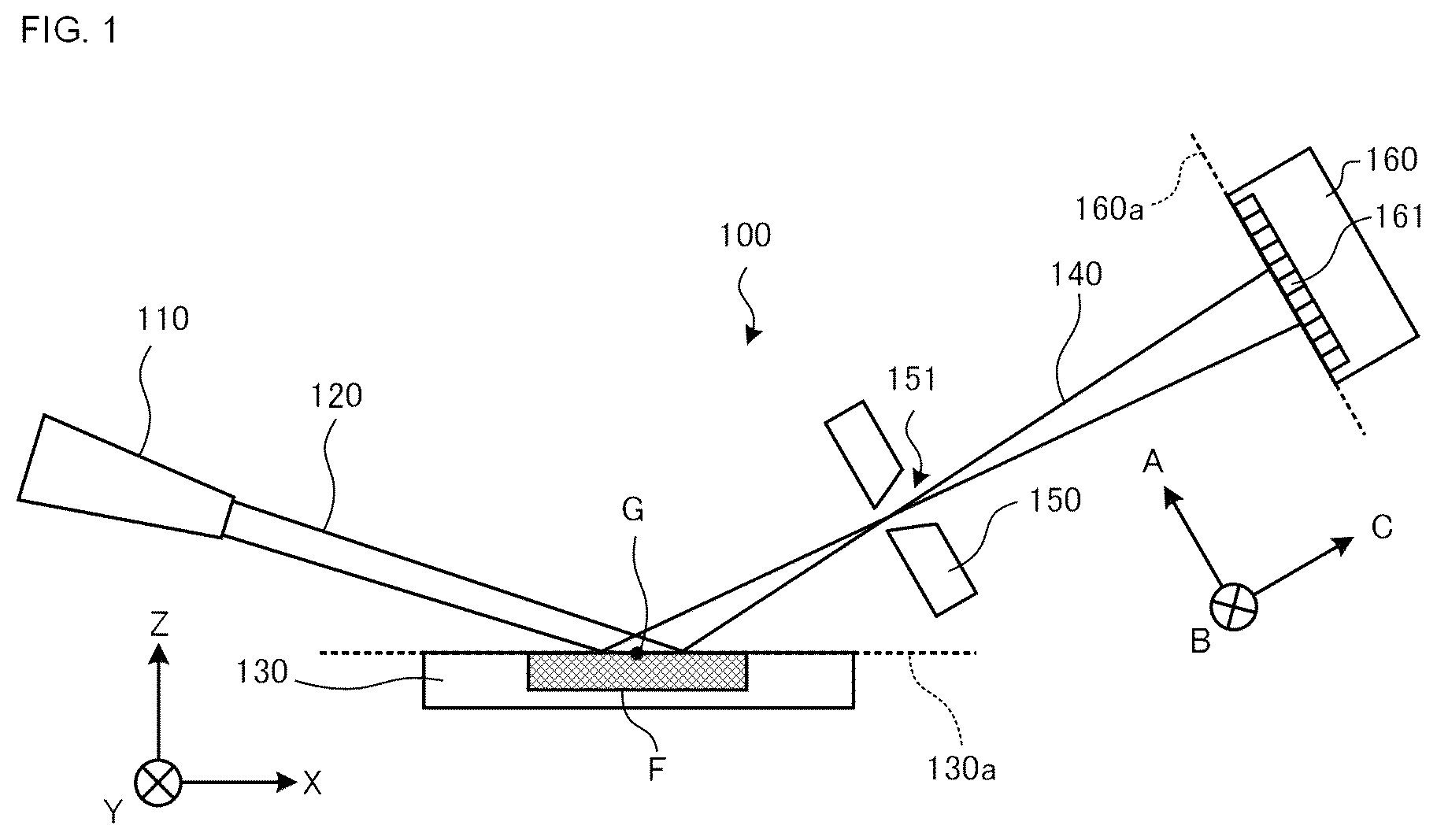 Patent US12313573 Figure 1 – X-ray diffraction apparatus and measurement method