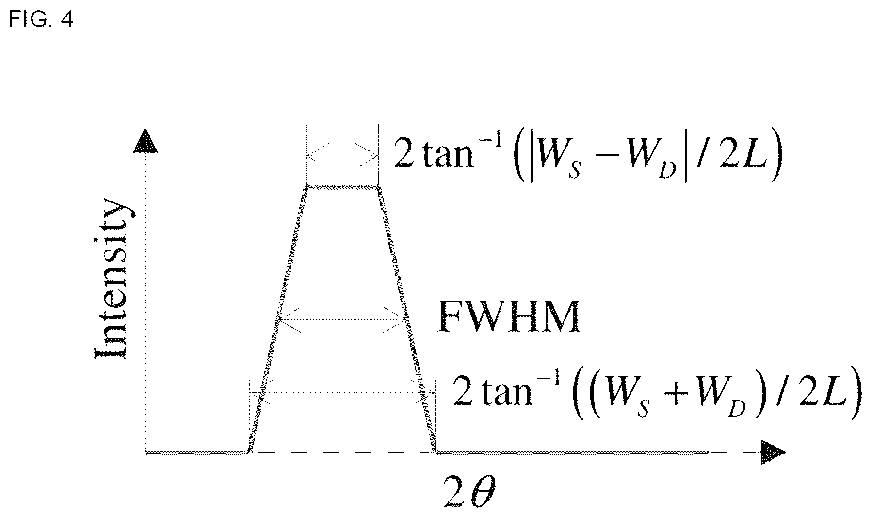 Patent US12313573 Figure 4 – X-ray diffraction apparatus and measurement method