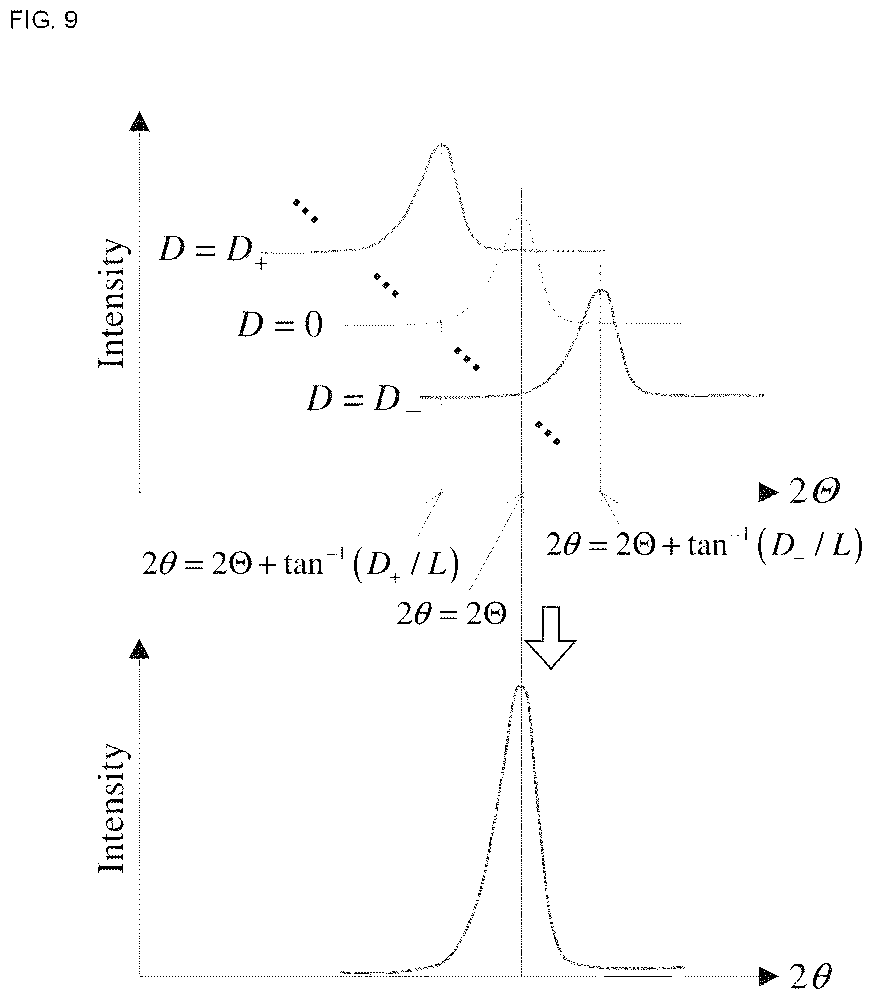 Patent US12313573 Figure 9 – X-ray diffraction apparatus and measurement method