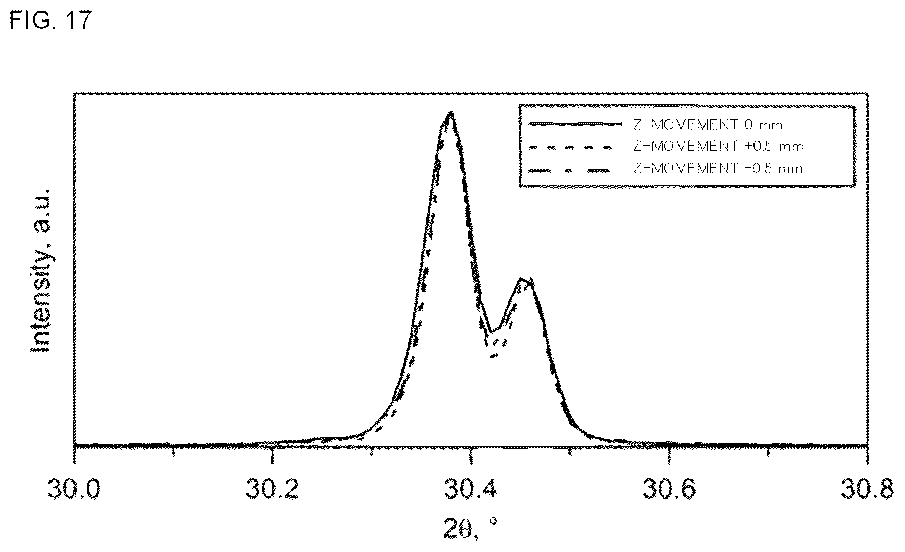Patent US12313573 Figure 17 – X-ray diffraction apparatus and measurement method