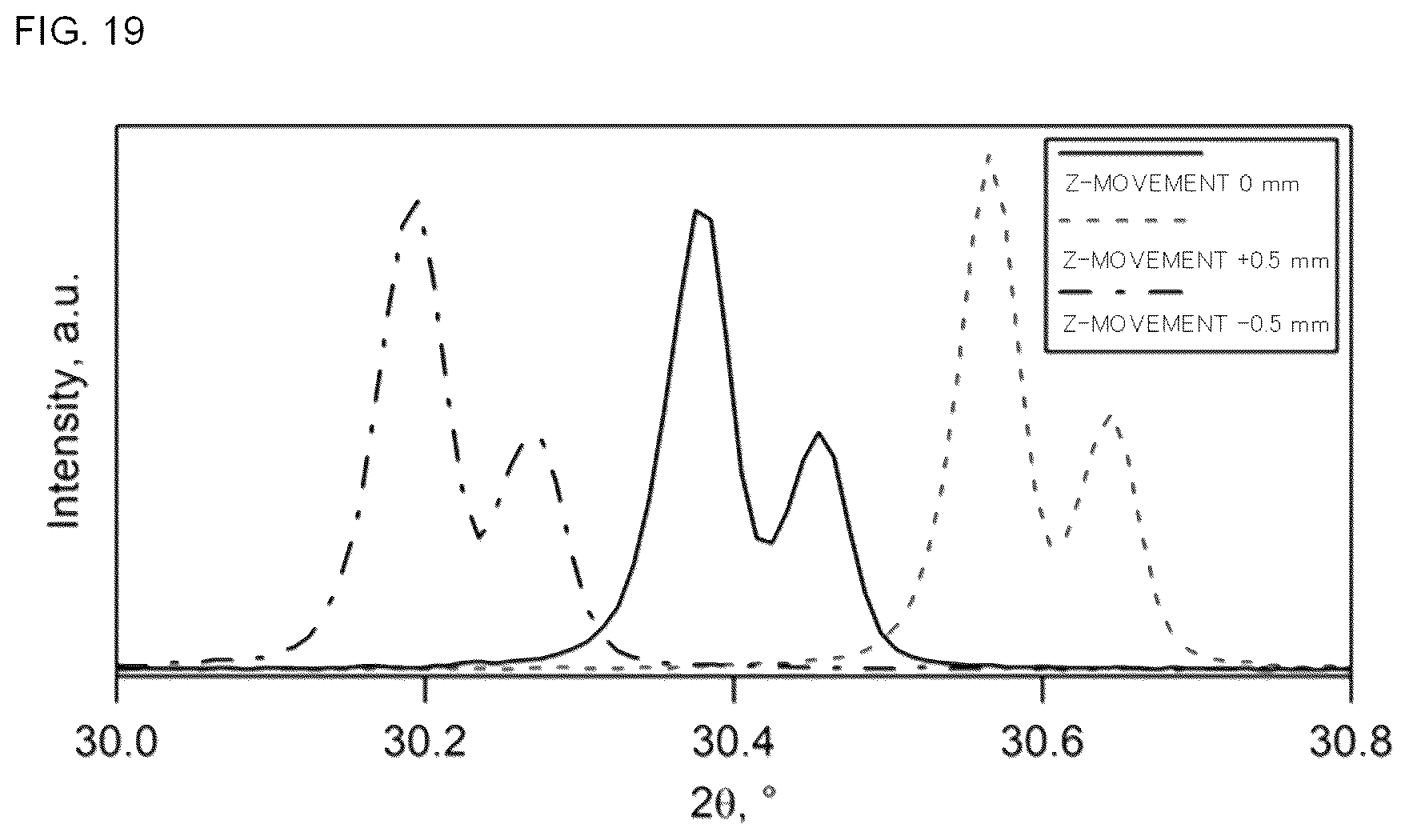 Patent US12313573 Figure 19 – X-ray diffraction apparatus and measurement method