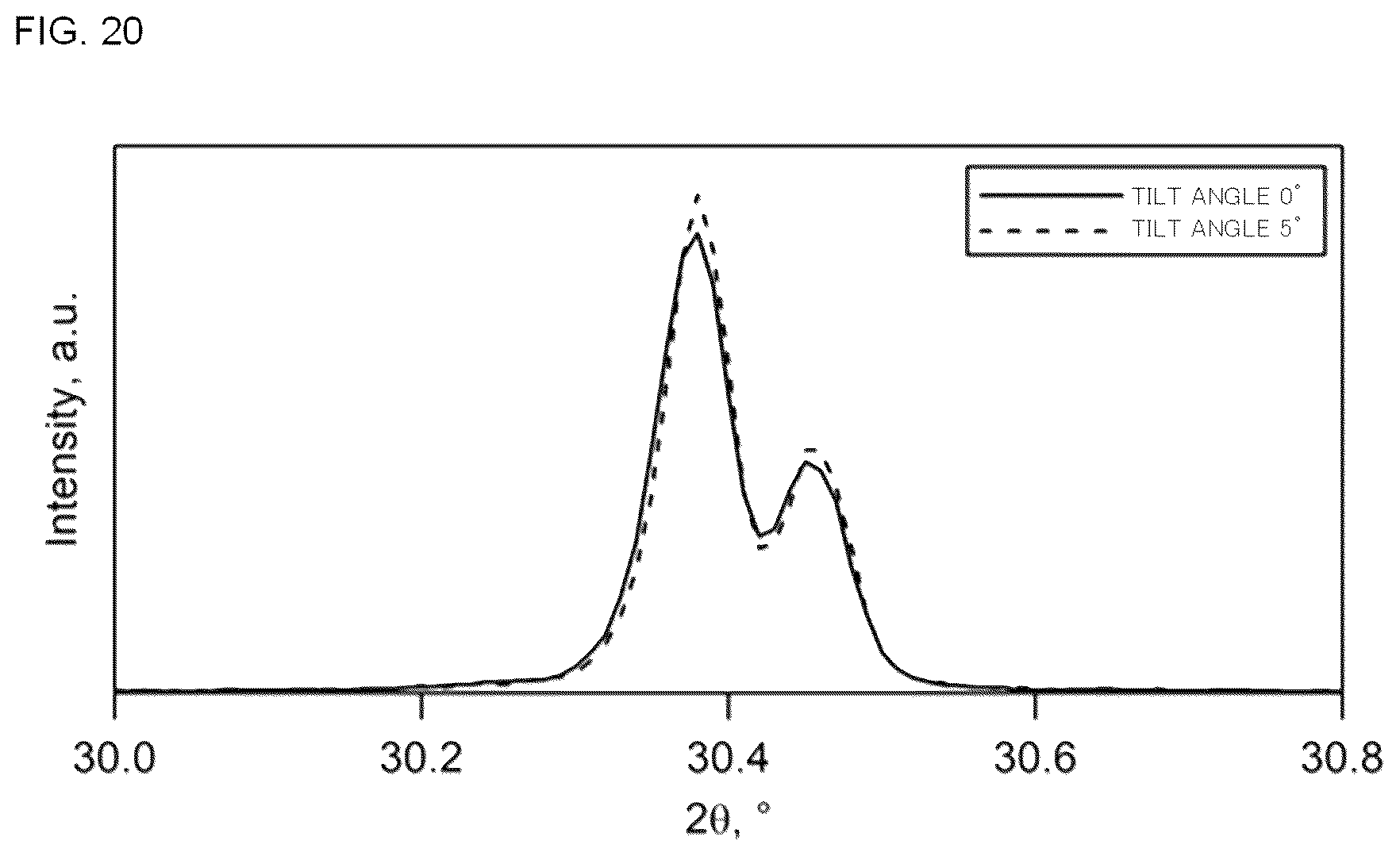 Patent US12313573 Figure 20 – X-ray diffraction apparatus and measurement method