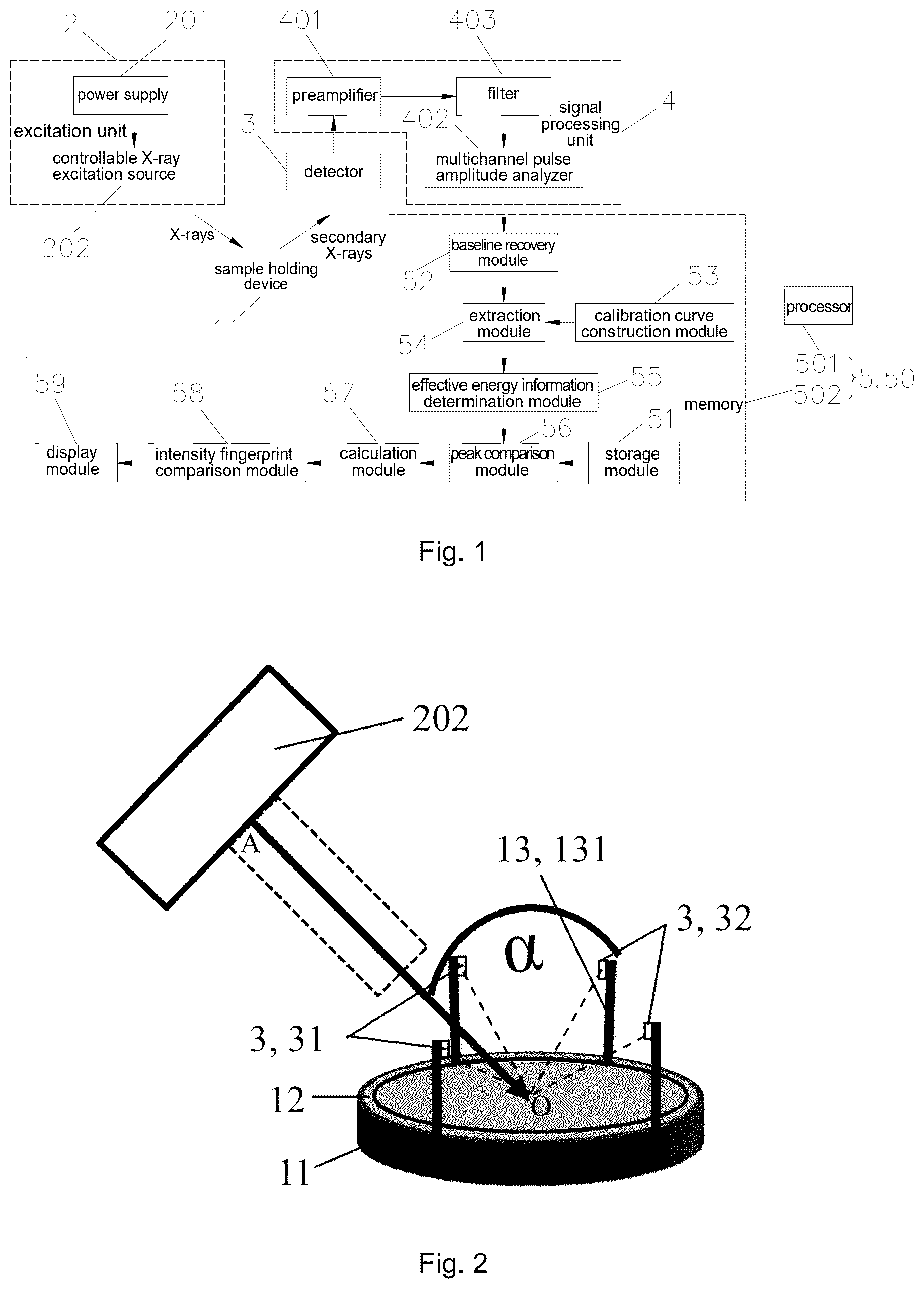 Patent US12313574 Figure 1 – Coincidence technique-based x-ray detection device and composition analysis method
